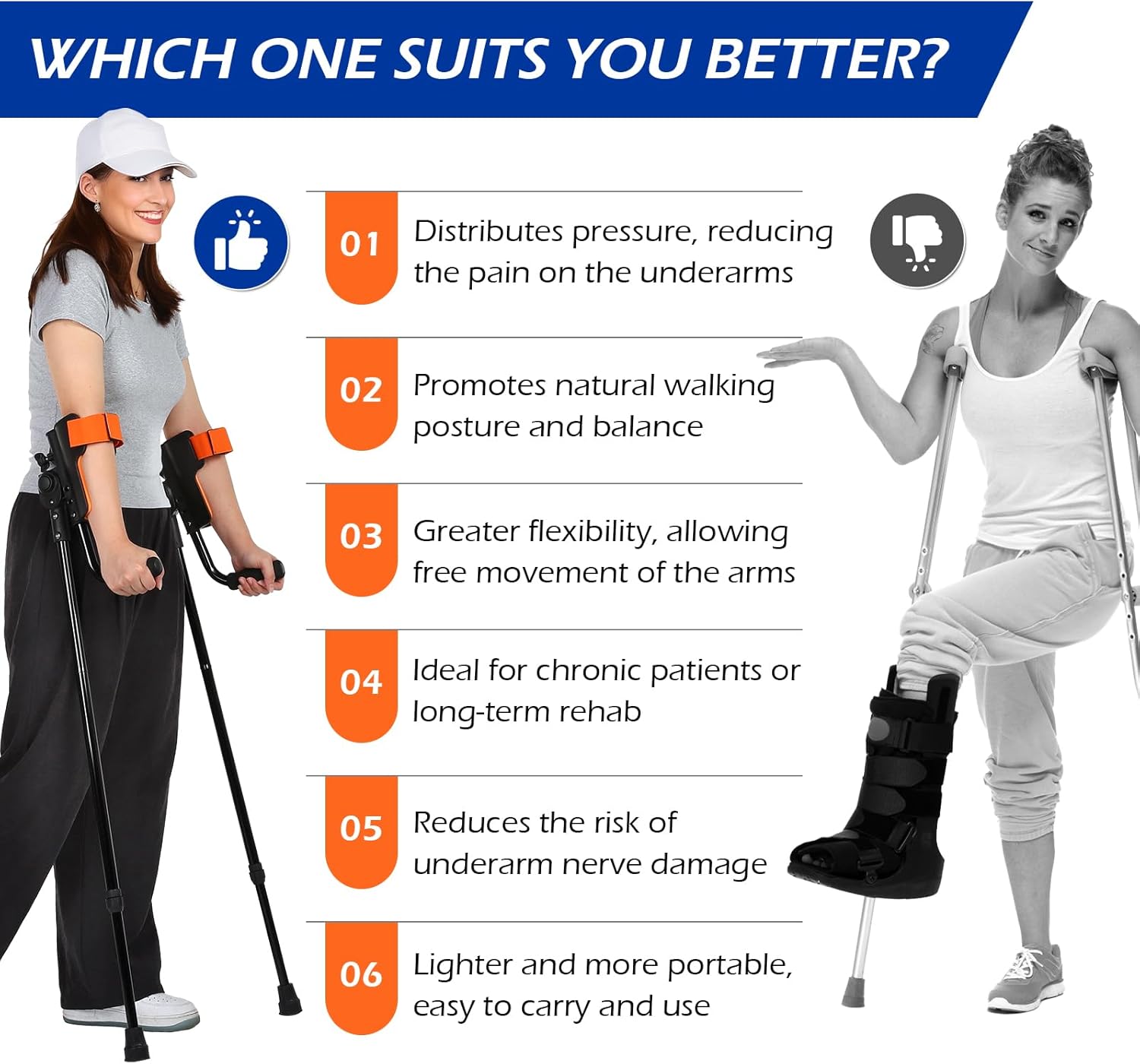 Dyna-Living Forearm Crutches for Adults with 3 Adjustable Angles,Foldable Elbow Crutches Anti-Drop Cuff Comfortable Crutches (Pair)