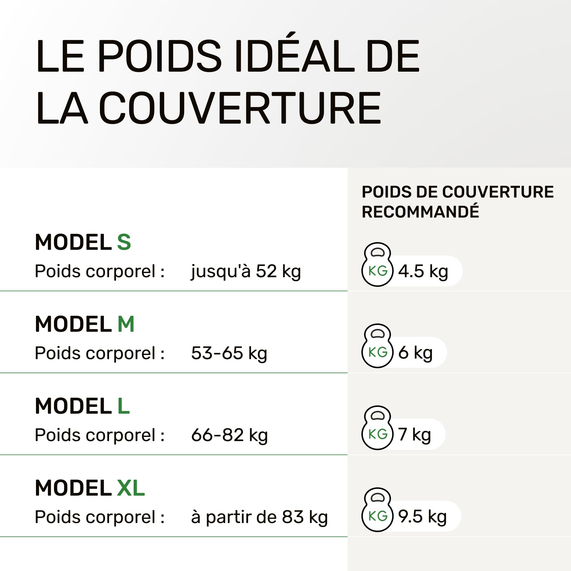 Dailydream Couverture Lestée Adulte | thérapeutique | 155x200 cm | 9,5 kg | Gris | 100% Coton | avec Perles de Verre | Couette pondérée | apaisante et relaxante | Poids corporel Plus de 83kg