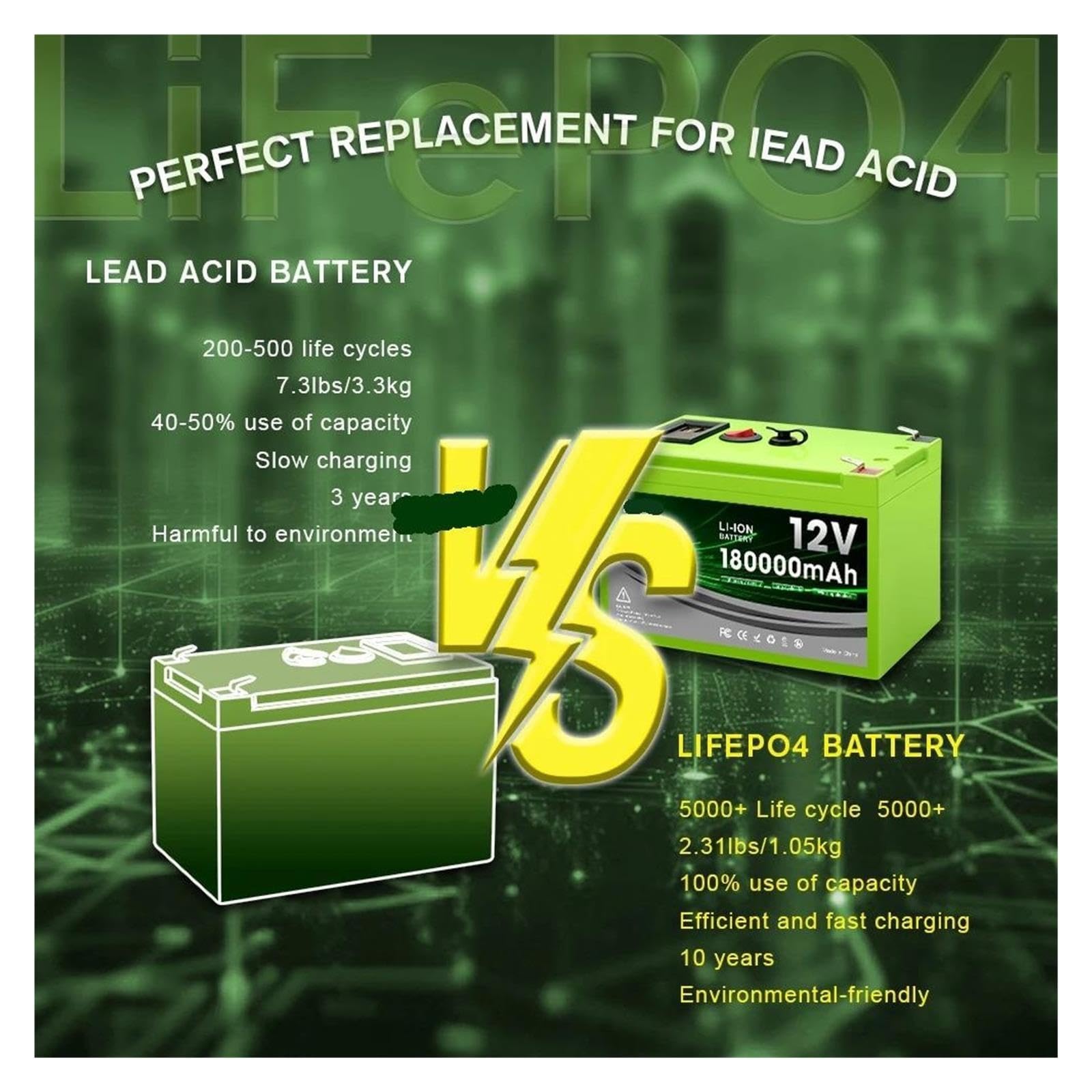 Batteria al litio 12V 150AH BMS integrata