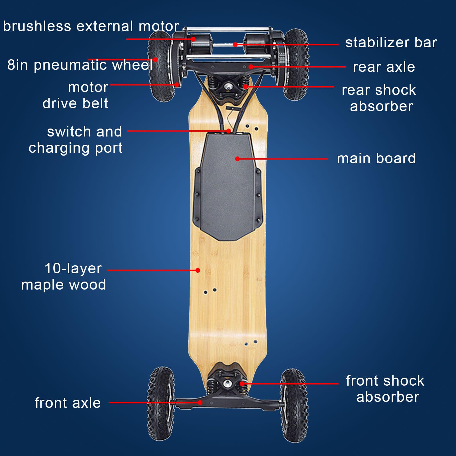 Skateboard électrique Tout Terrain Robuste, Vitesse 40 km/h, Frein sécurisé, Max 30 km Range at Steady 2nd Gear Speed, Polyvalent pour Tous Les Niveaux et déplacements Square-Corners