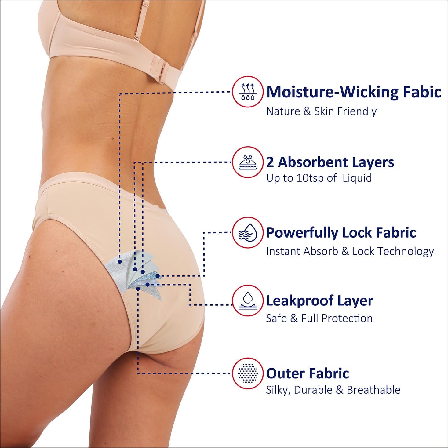 Super Absorbency Incontinence Underwear for Women Mid Rise Overnight Urine Leak Proof Postpartum Panties 3 Pack