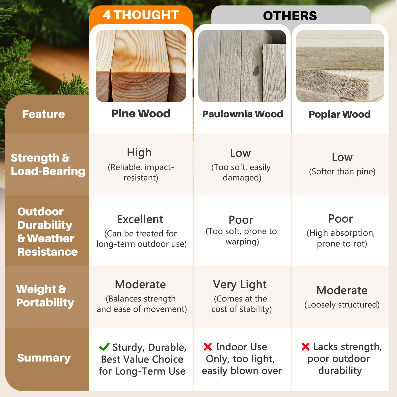 4 THOUGHT A-Frame Double-Sided Magnetic Chalkboard 40"x20", Solid Pine Wood Freestanding Sandwich Board for Restaurants, Cafes, Weddings (Black)