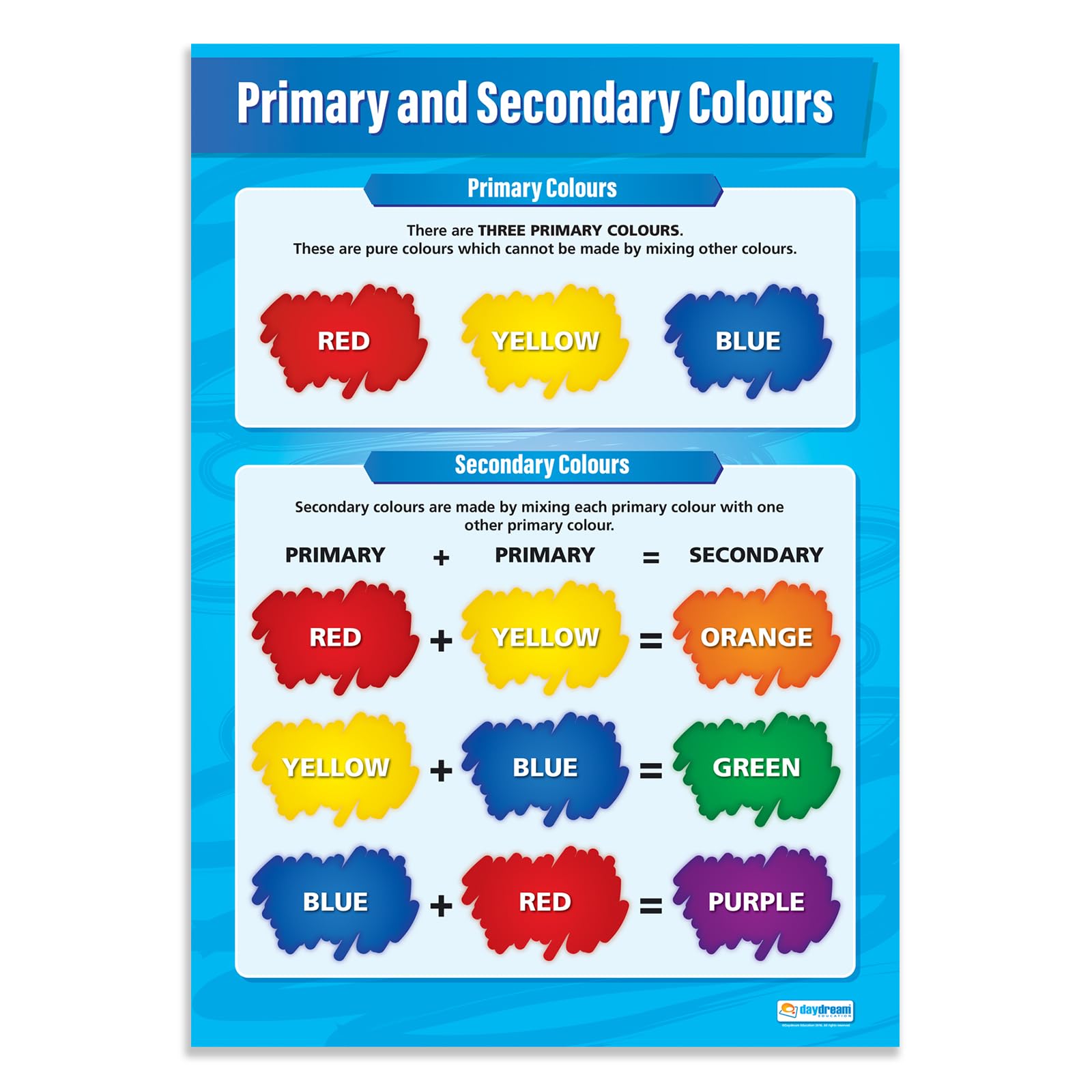 Primary & Secondary Colours | Art Posters | Laminated Gloss Paper measuring 850mm x 594mm (A1) | Art Class Posters | Education Charts by Daydream Education