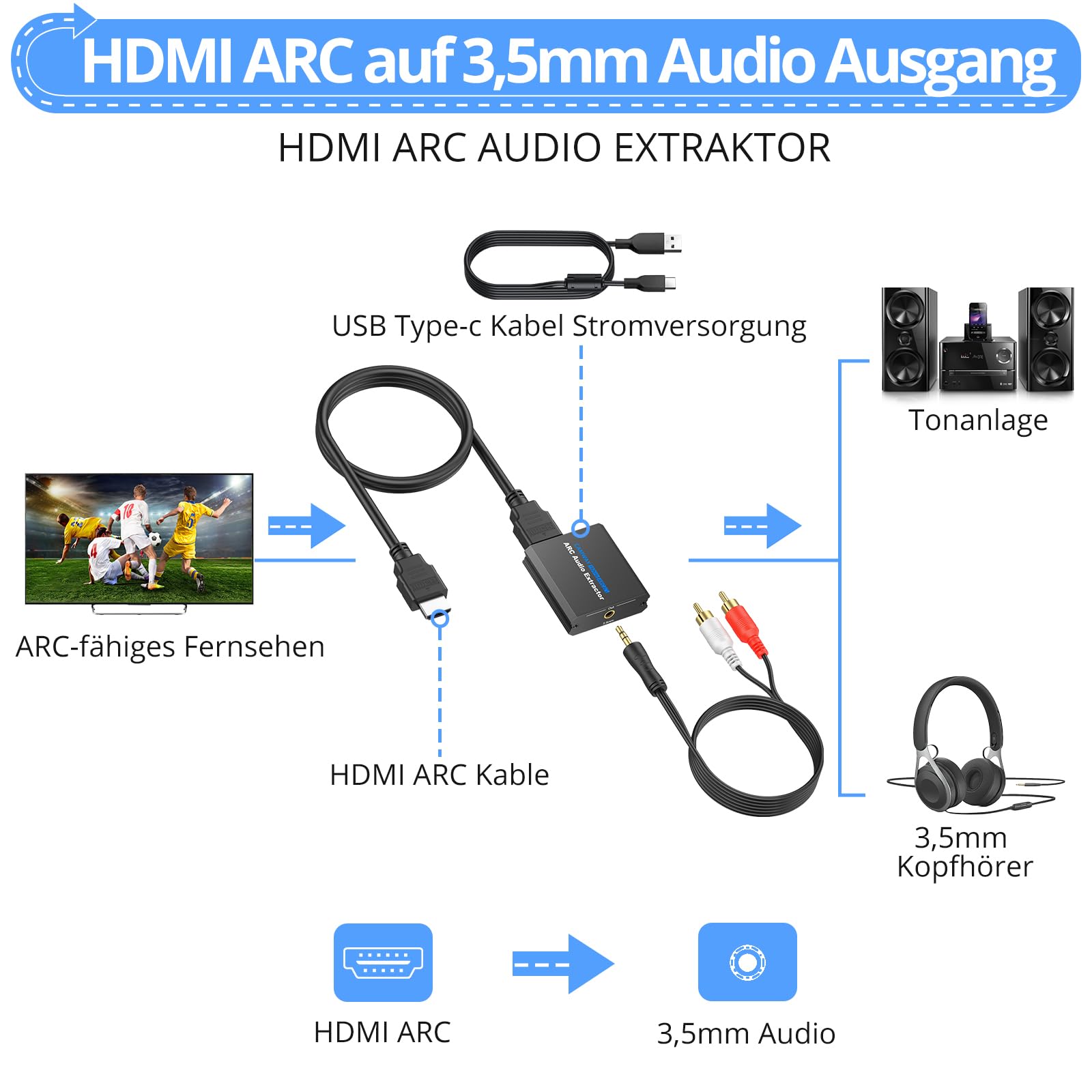 CAMWAY ARC Audio Extraktor, 192 KHz Audio Splitter 3,5 mm-Stereo Audio Out, ARC Adapter mit 1M HDMI-Kabel für Verstärker, Soundbar, Heimkinosystem usw