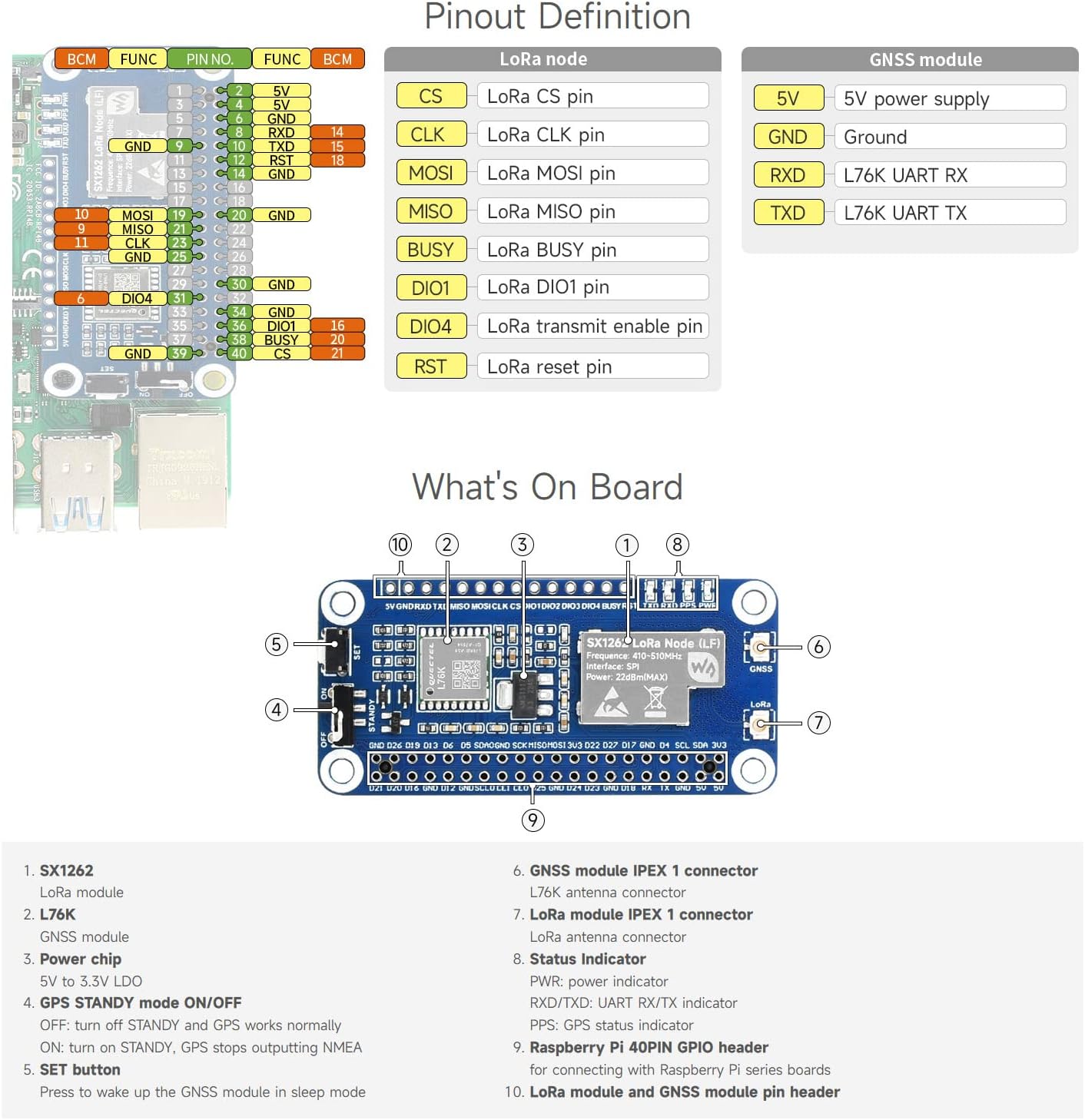 Waveshare SX1262 LoRaWAN Node Module Expansion Board, Compatible with Raspberry Pi 5/4B/3B/Zero/Zero W/Zero 2W/Pico/Pico W/Pico WH, with Magnetic CB Antenna-868/915M, with GNSS Function