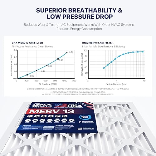 Miniatura 5 de BNX Paquete de 4 filtros de aire MERV 13 de 16 x 25 x 1 pulgadas, fabricados en Estados Unidos, filtros de aire acondicionado electrostáticos