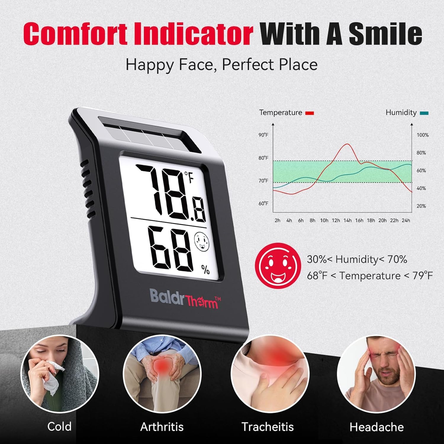 Termómetro digital e higrómetro de 2.2 pulgadas, monitor de humedad con sensor de temperatura interior alimentado por energía solar, medidor de humedad para habitaciones de bebé, dormitorios, hogar