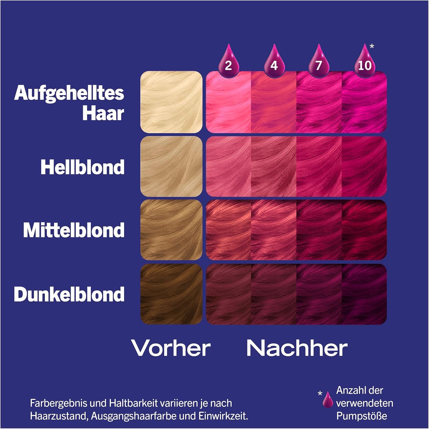 Schwarzkopf Live Color Drops Petal Pink (6 x 30 ml), dosierbare Farb-Drops für einen individuellen Look, Tönung zum Mischen mit dem Conditioner, temporäre Coloration hält bis zu 12 Haarwäschen