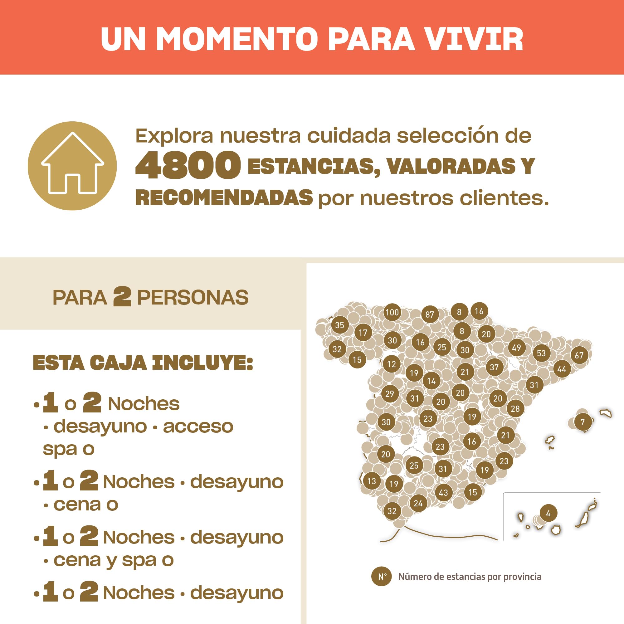 Smartbox - Caja Regalo Mil y una Noches de ensueño - Idea de Regalo Original - 2 Noches con Desayuno para 2 Personas