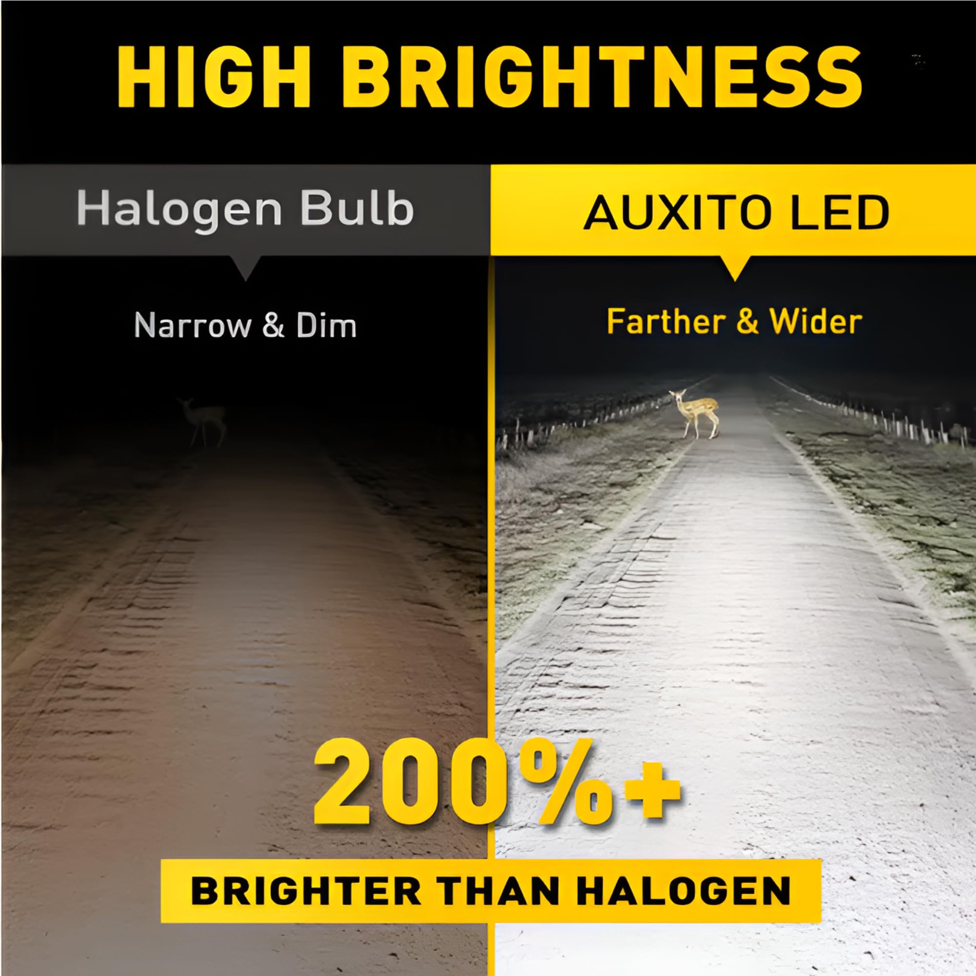M7 H7 LED Headlights – 2-Piece Car Light Bulb Set – 12000LM 6500K