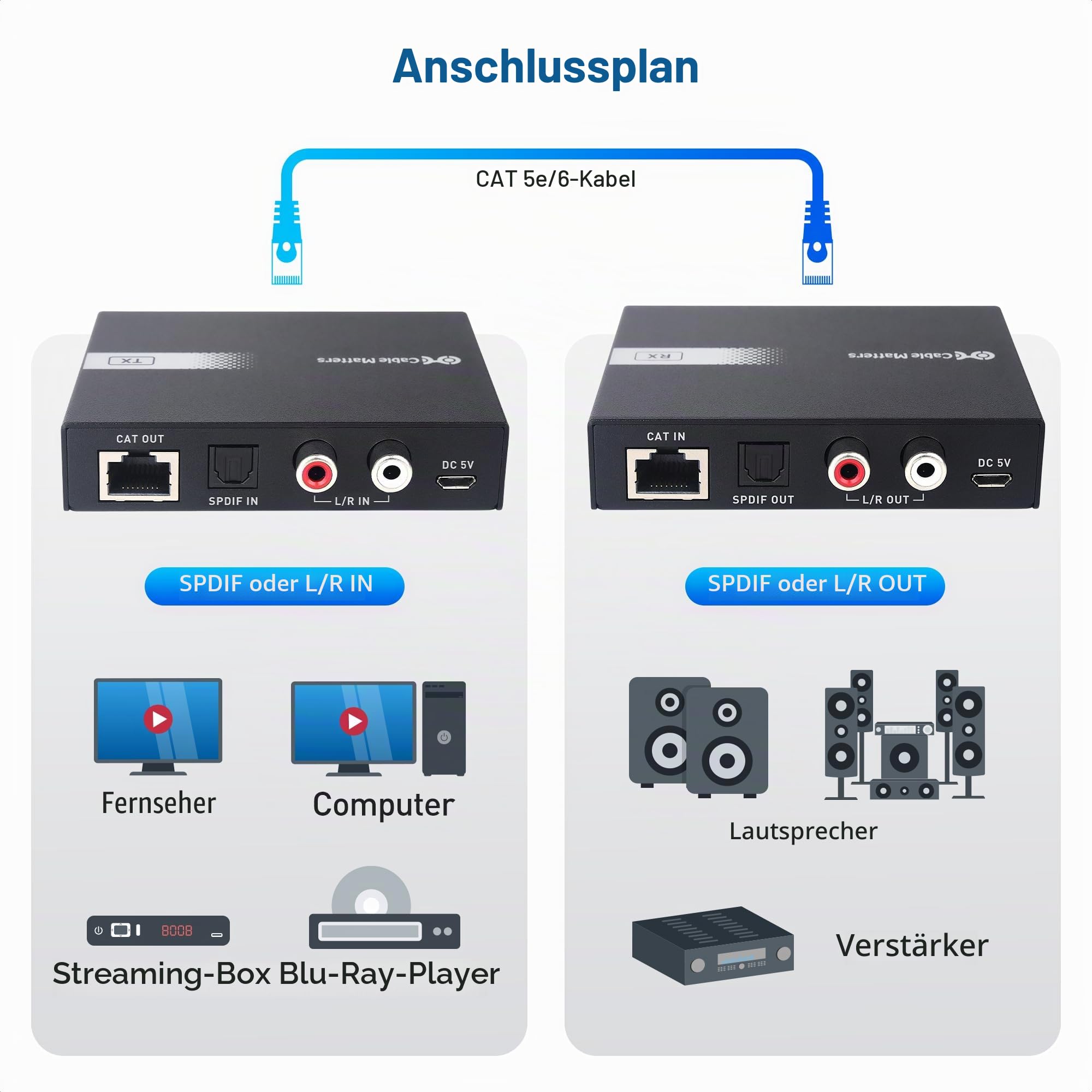 Cable Matters Audio-Over-Ethernet-Adapter-Set mit integriertem Digital-zu-Analog-Konverter (DAC), unterstützt optisches Audio Toslink, L/R RCA (AudioExtender über Cat5e/Cat6-Adapter) | Optischer Toslink, L/R RCA, Audio-Extender über Cat5e/Cat6 Adapter