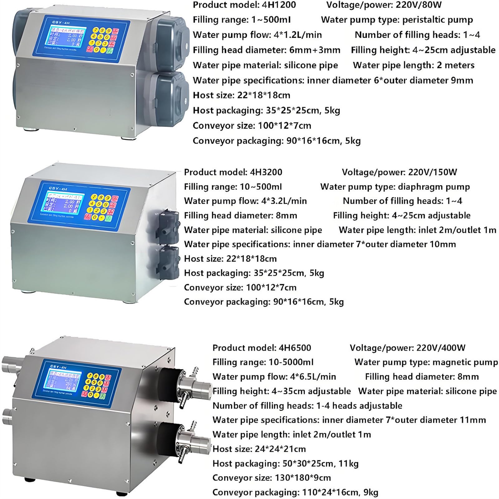 Automatyczna linia napełniania płynów 400 w, wyposażona w 4 regulowane dysze I taśmociąg – butelek o pojemności 10–300 ml / 20–5000 ml, do soków, wina I detergentów. 4h3200