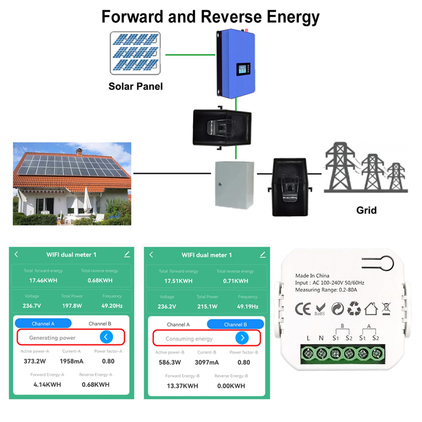 Inteligentny licznik prądu z Tuya WLAN, inteligentny dwukierunkowy monitor do wytwarzania i zużycia energii z przetwornikiem prądu 2 x 80 A CT, obsługuje monitorowanie w czasie rzeczywistym