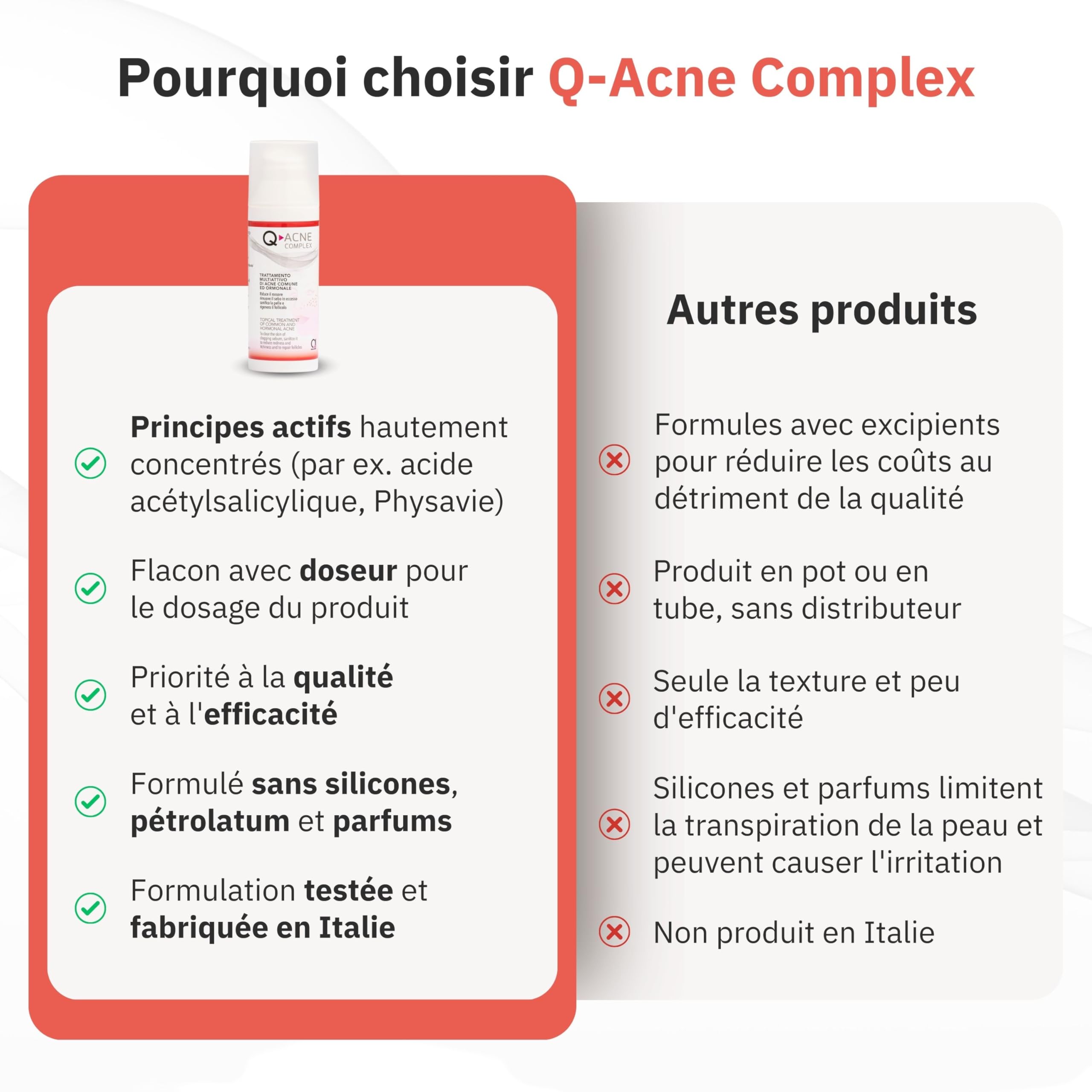 Q1 Q-Acne Complex, Crème Anti Acné à l'Acide Salicylique, Crème Anti Boutons pour le Visage | Elimine les Boutons et les Rougeurs | Traitement Efficace pour l'Acné Juvénile et Hormonale, 40ml