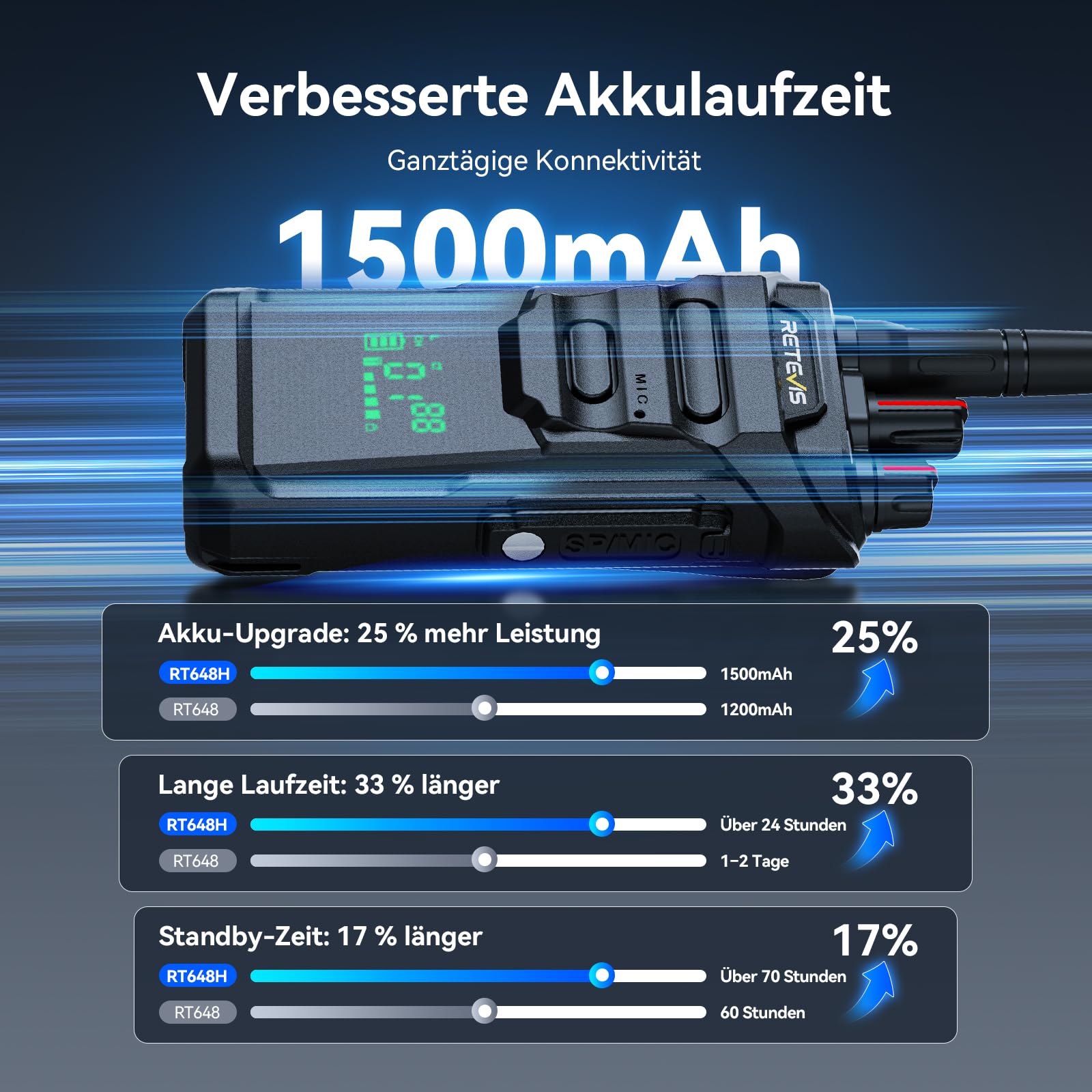 Retevis RT648H Walkie Talkie mit 6-Wege-Ladung, PMR446 Funkgerät 3-Proof, Schnellladung, Integriertem Display, 1500 mAh, Professionelles 2-Wege-Radio für Schulen, Hotels (6er-Pack)