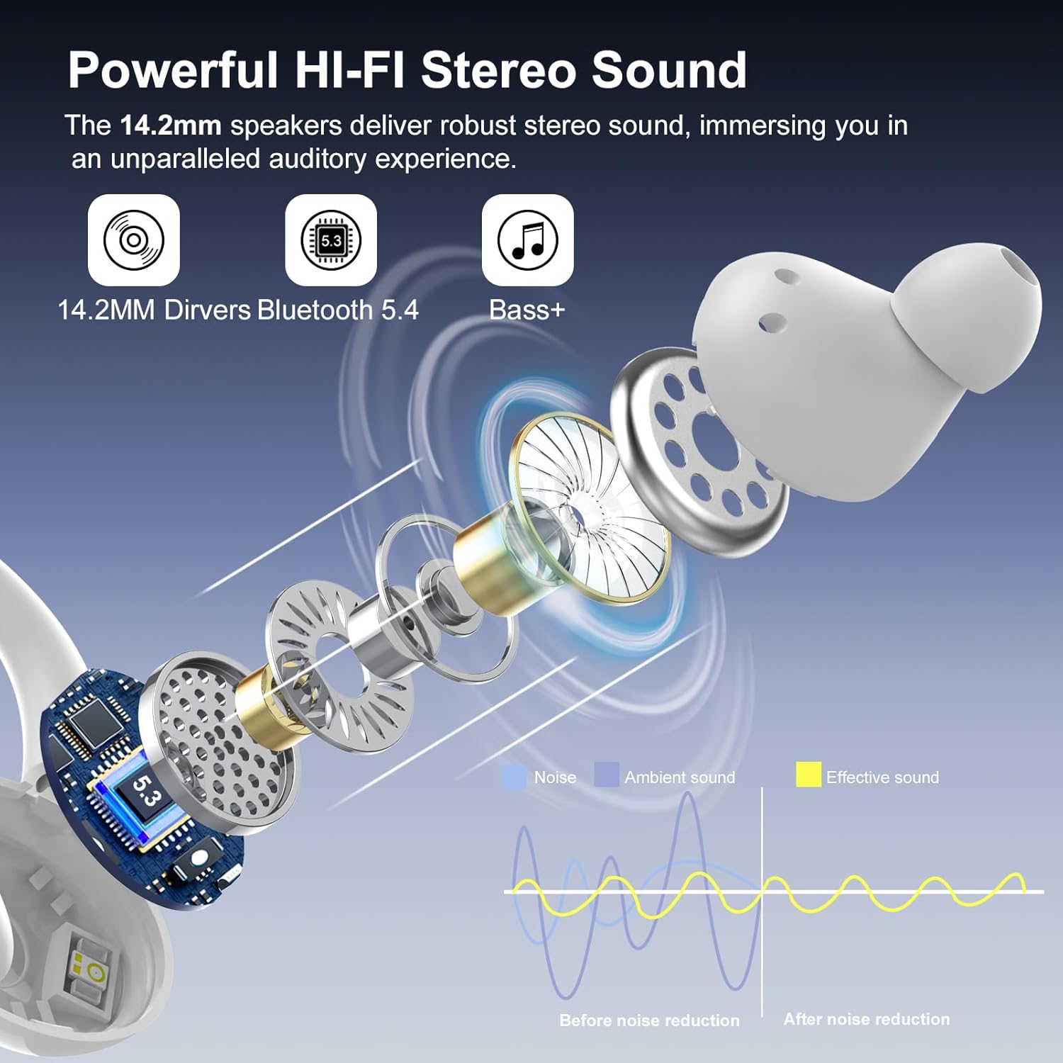 Wireless Earbuds, Bluetooth 5.4 Headphones Sport, Over Ear Buds With ENC Noise Cancelling Mic, 48H, Wireless Earphone With Earhooks, Stereo Deep Bass, IP7 Waterproof Headset for Workout, White