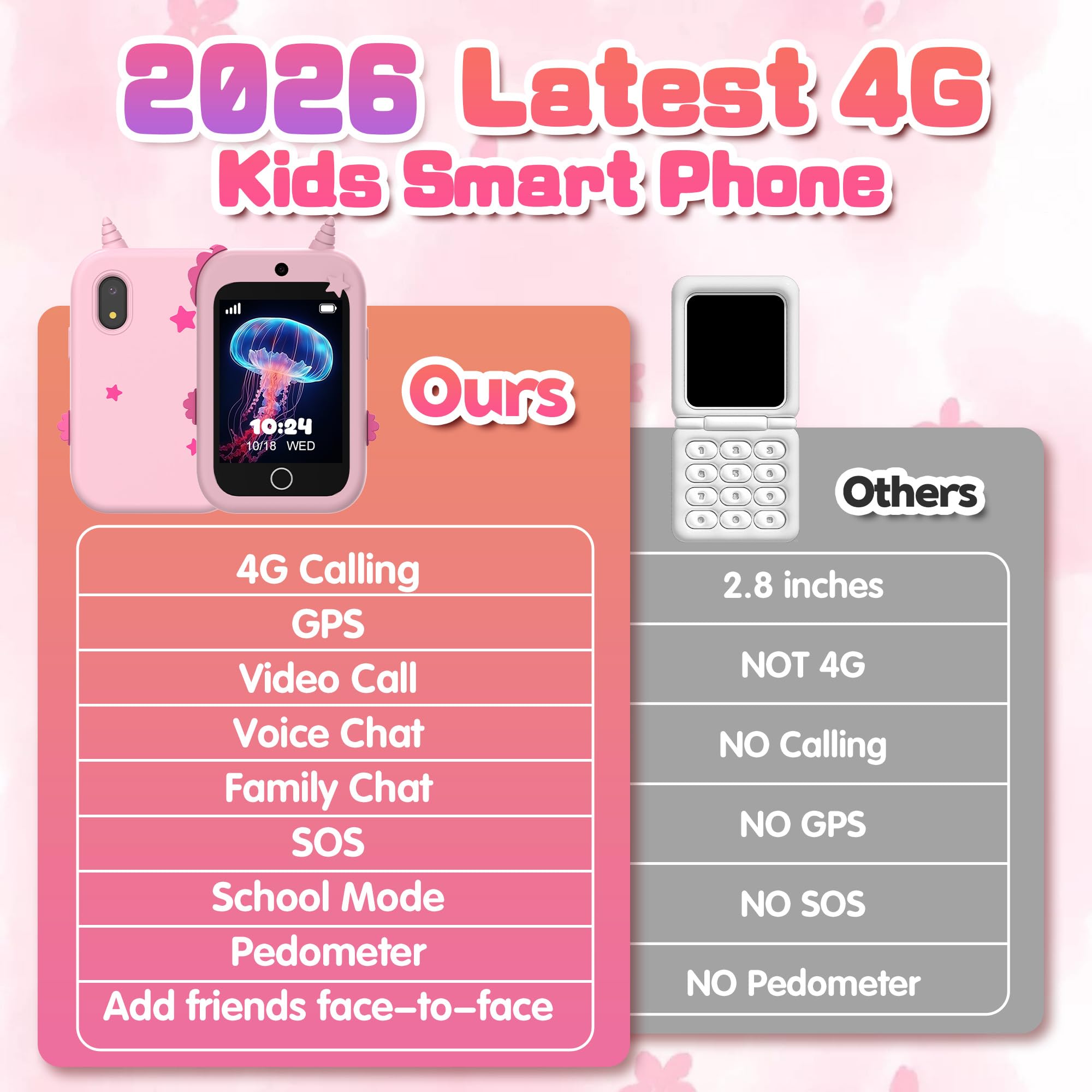 Telefono per Bambini, 4G Telefono Giocattolo per Bambini con GPS Videochiamate Chat Vocale SOS Due Fotocamera Contapassi Modalità scuola Sveglia, Cellulare per Bambini Smartphone Regalo di Compleanno