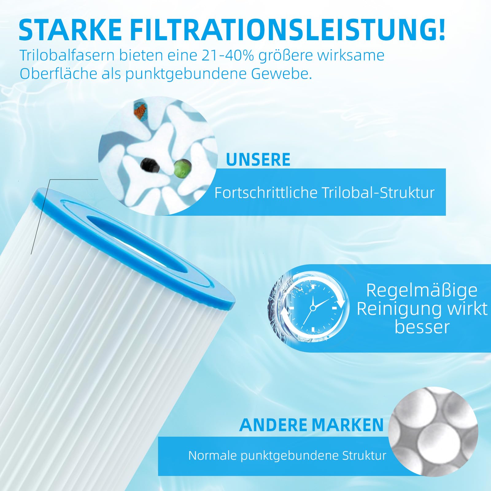 4 Filtros Para Piscina Tamaño 2 - Antibacteriales Con Iones De Plata