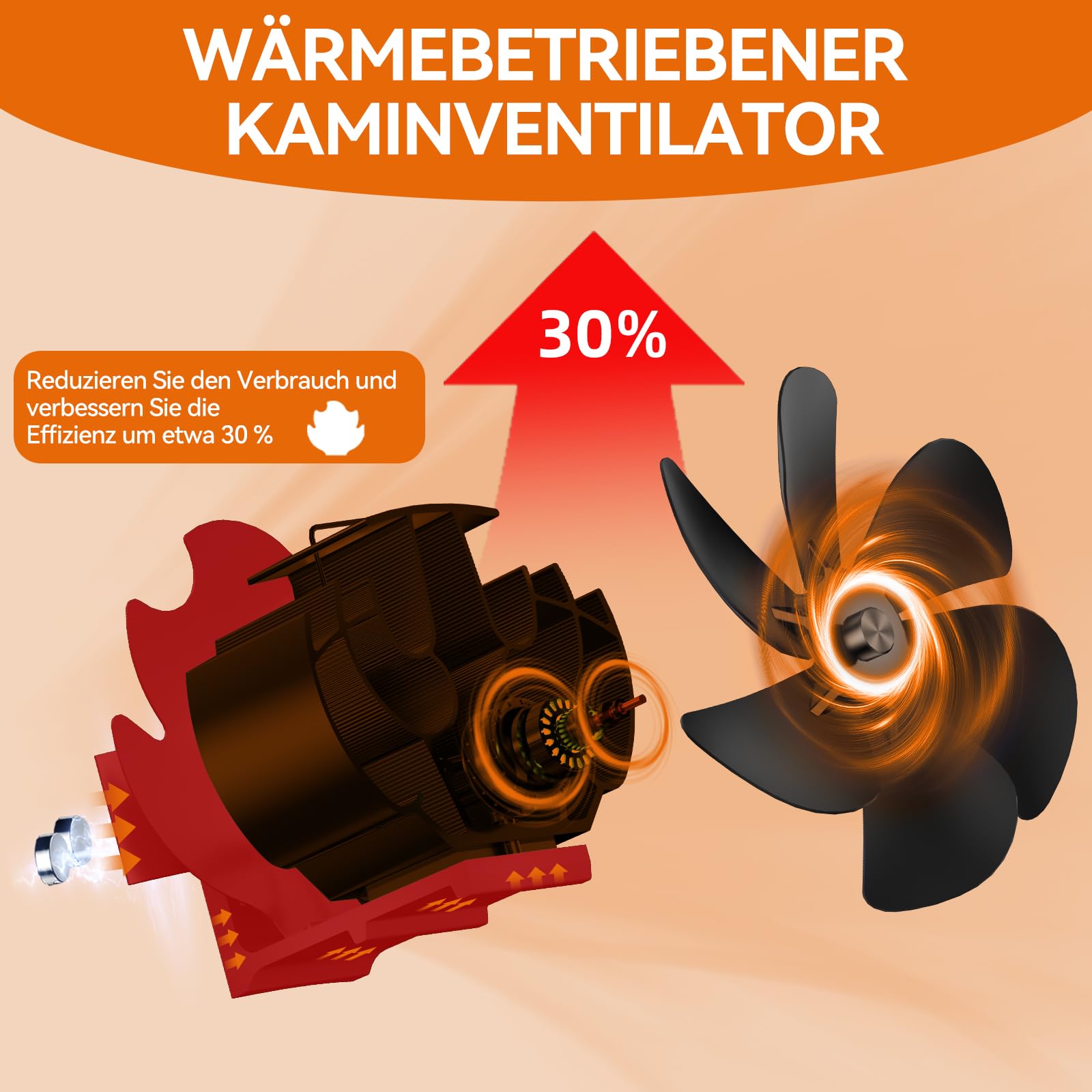 Ventilateur Poele à Bois Magnétique 6 Lames | Ventilateur de Poêle à Granulés et Cheminée avec Moniteur de Température
