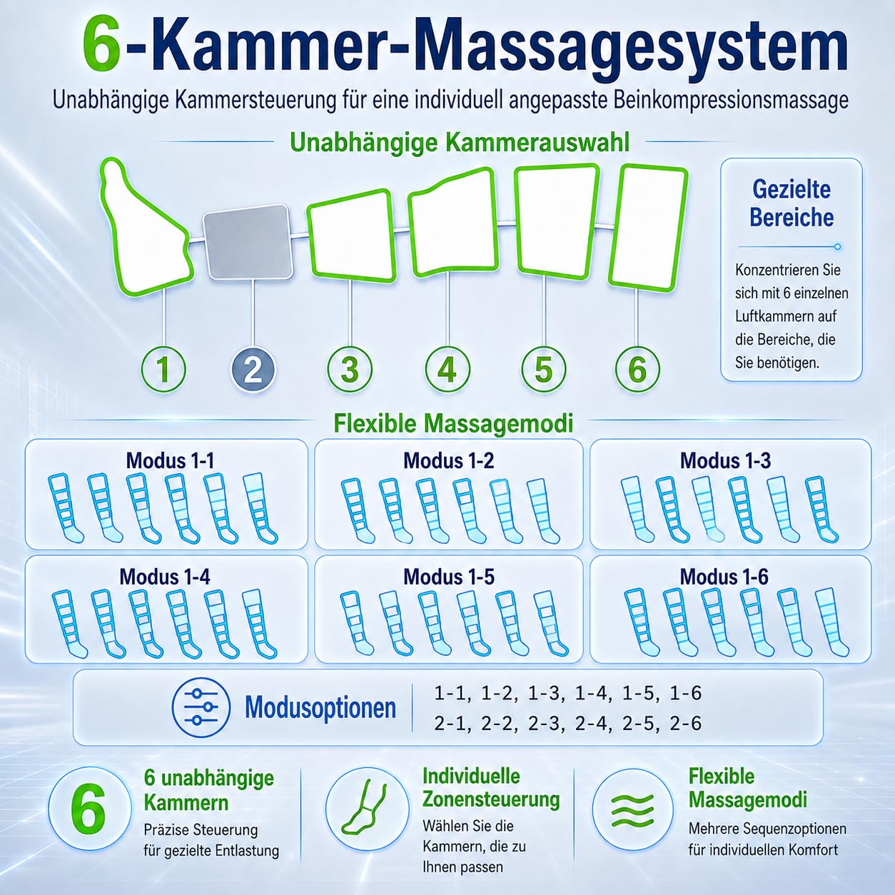 Lymphdrainage Gerät Beine und Bauch und Arme Bei Lipödem：M
