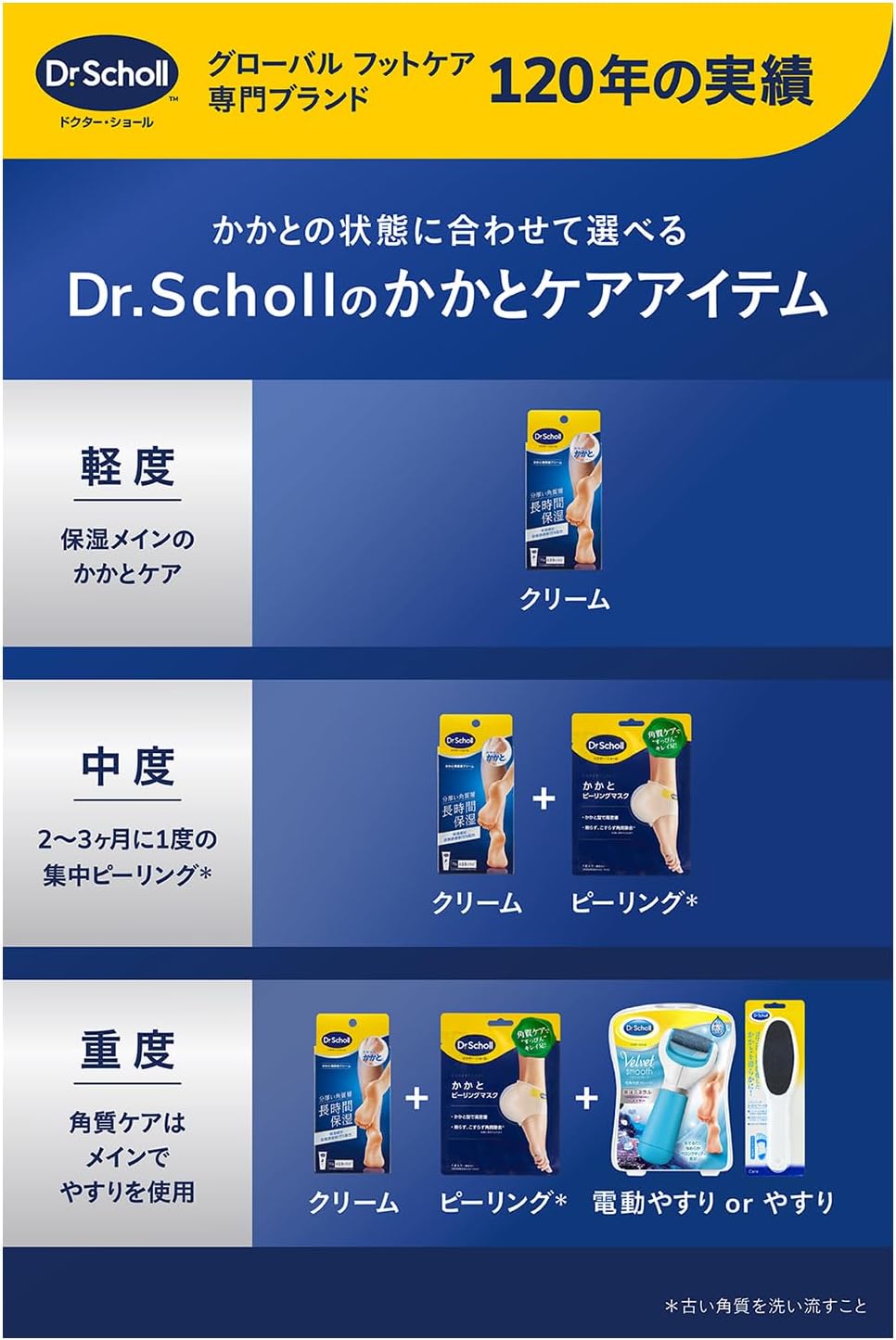 【Увлажняющий крем для пяток от Dr. Scholl】 Стойкий гелеобразный крем с высокой степенью увлажнения без запаха, 70 г (запас примерно на 2,5 месяца) 70 г (х 1), фото 7