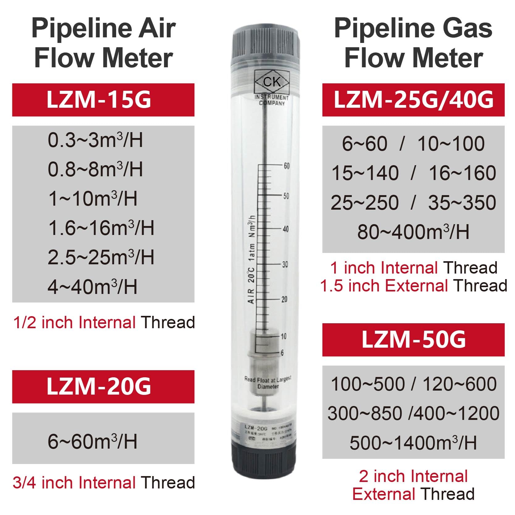 Rotámetro acrílico de LZM-40G, caudalímetro de área Variable, caudalímetro en línea de paleta giratoria for uso Industrial de aire comprimido de Gas líquido(16-160m3-h-G)