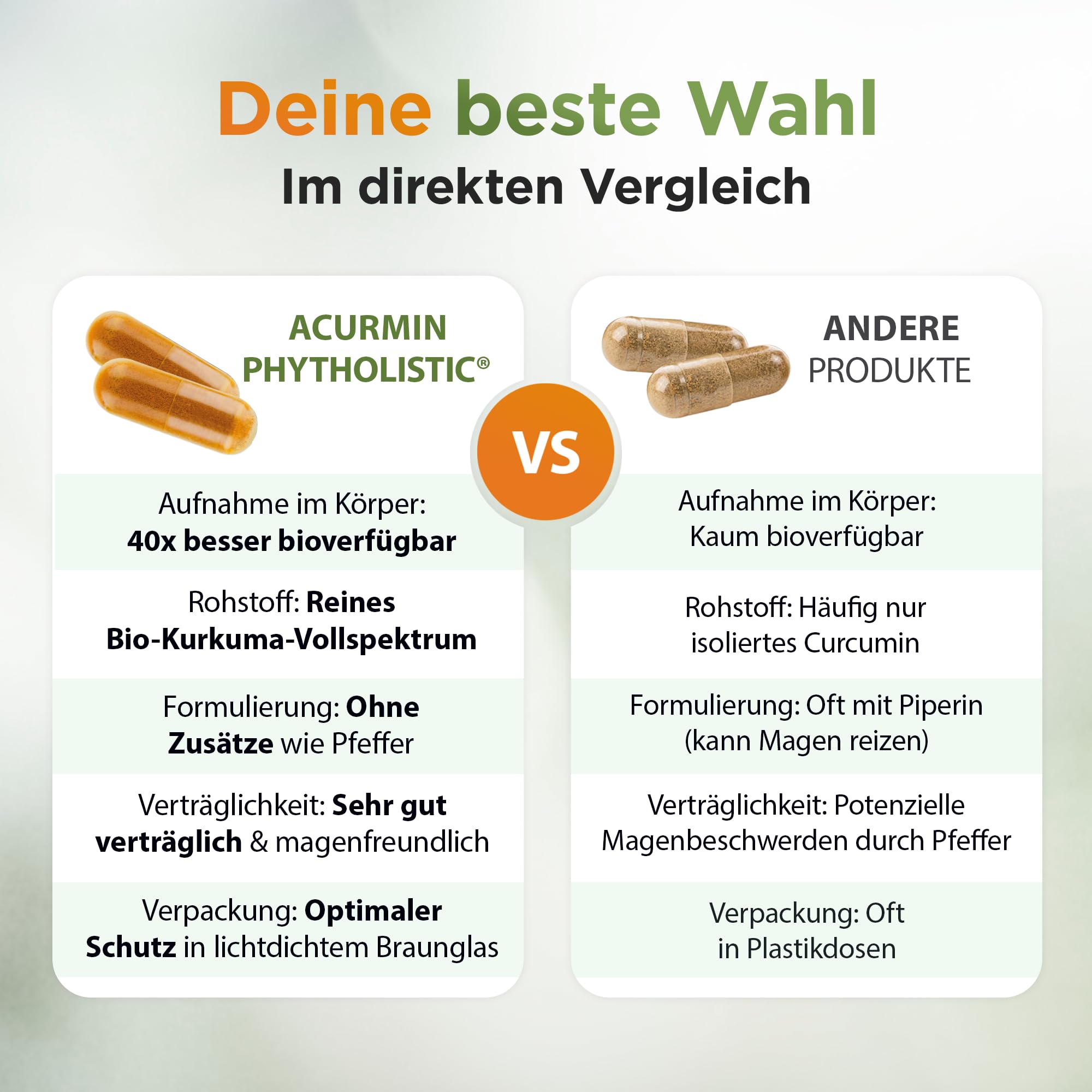 Stärkste Bio Kurkuma Kapseln - 40x effektiver - 15.000mg Kurkuma Pulver/Tag - ohne Pfeffer - höchster Curcumin Gehalt - Curcuma Kapseln hochdosiert, vegan & hochbekömmlich - Acurmin Phytholistic