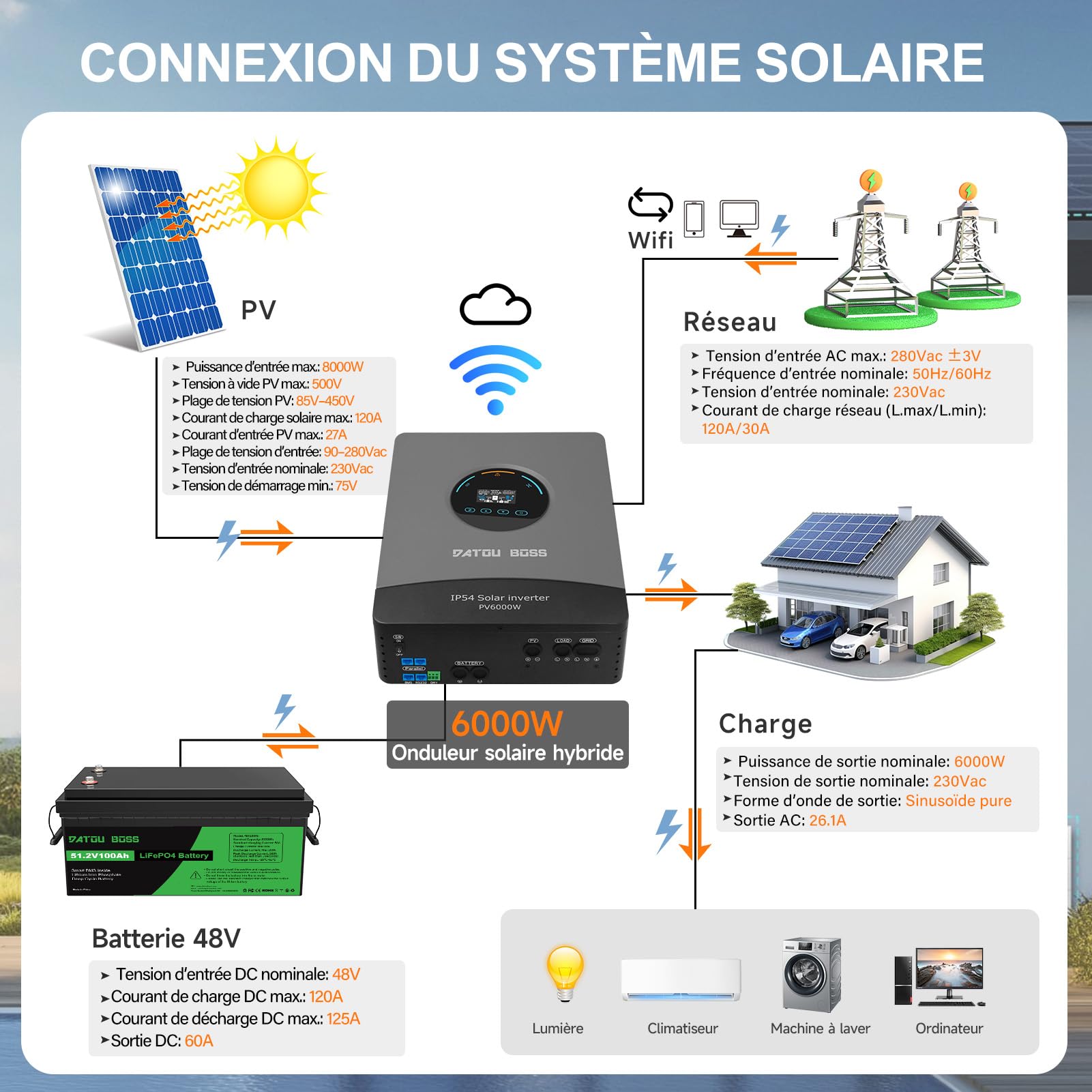 DATOUBOSS Onduleur Solaire Hybride 6000W 48V Pure Sinus, Champ PV jusqu'à 8000W, Régulateur MPPT intégré 120A, Protection Contre la Foudre et l'eau, Compatible avec Batteries Lithium 48V (48V 6000W)