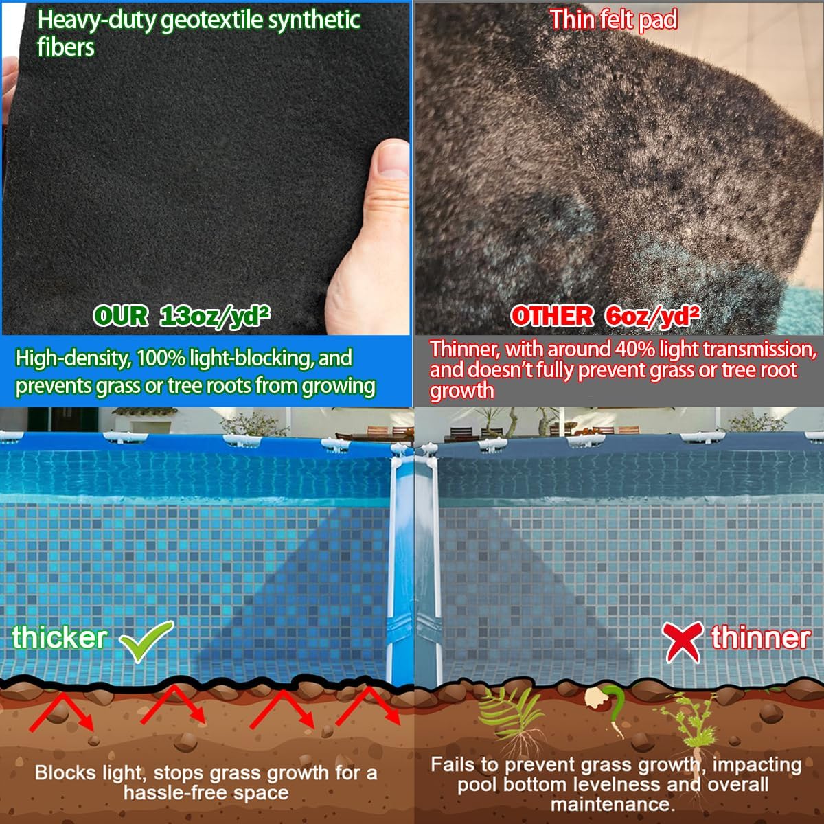 Abimars Thicker Pool Liner Pad for Above Ground Swimming Pools, 5’ x 5’ Square Pool Mat for Pool Bottom, Seamless Comfort, Double Density Puncture Resistant, Black