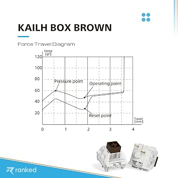 Ranked Kailh Box Key Switches for Mechanical Gaming Keyboards | Plate Mounted (Kailh Box Brown, 65 Pcs)