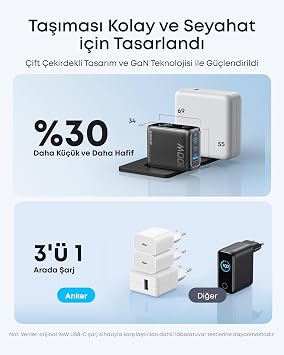 Anker Şarj Cihazı, 100W Maksimum Güç, Kompakt, 3 Bağlantı Noktalı, GaN USB-C Şarj Bloğu, Akıllı Ekran ve Dokunmatik Kontrol, Siyah - B121B