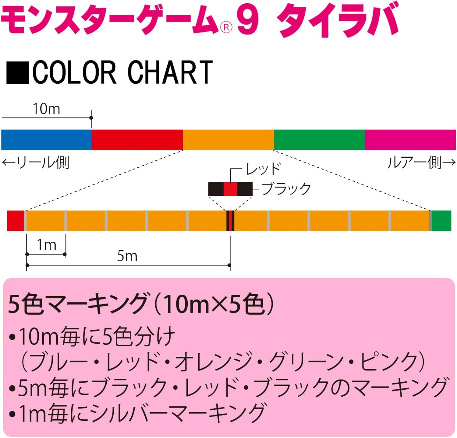 Duel 9 Strand PE Line Monster Game 9 Tyrava 300m 0.8