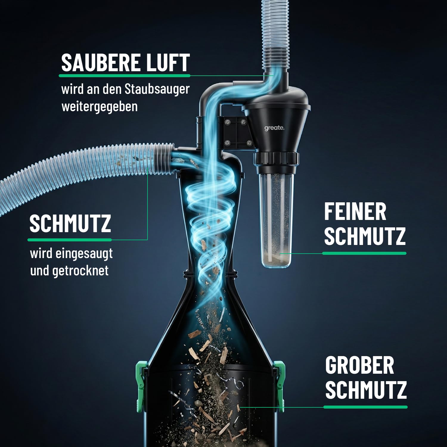 greate 2-Stufen Zyklonabscheider mit Behälter 17 Liter - Verbesserte Version - Zyklon Absaugung Werkstatt mobil oder stationär nutzbar - Staubabscheider Zyklonabscheider Bausatz - Abscheider