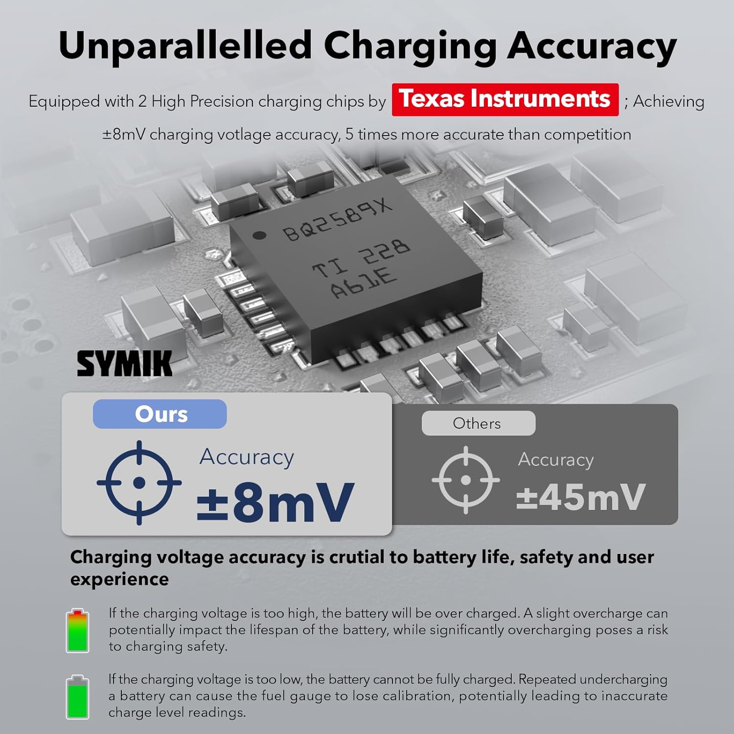 SYMIK charger's Texas Instruments chip for high charging accuracy