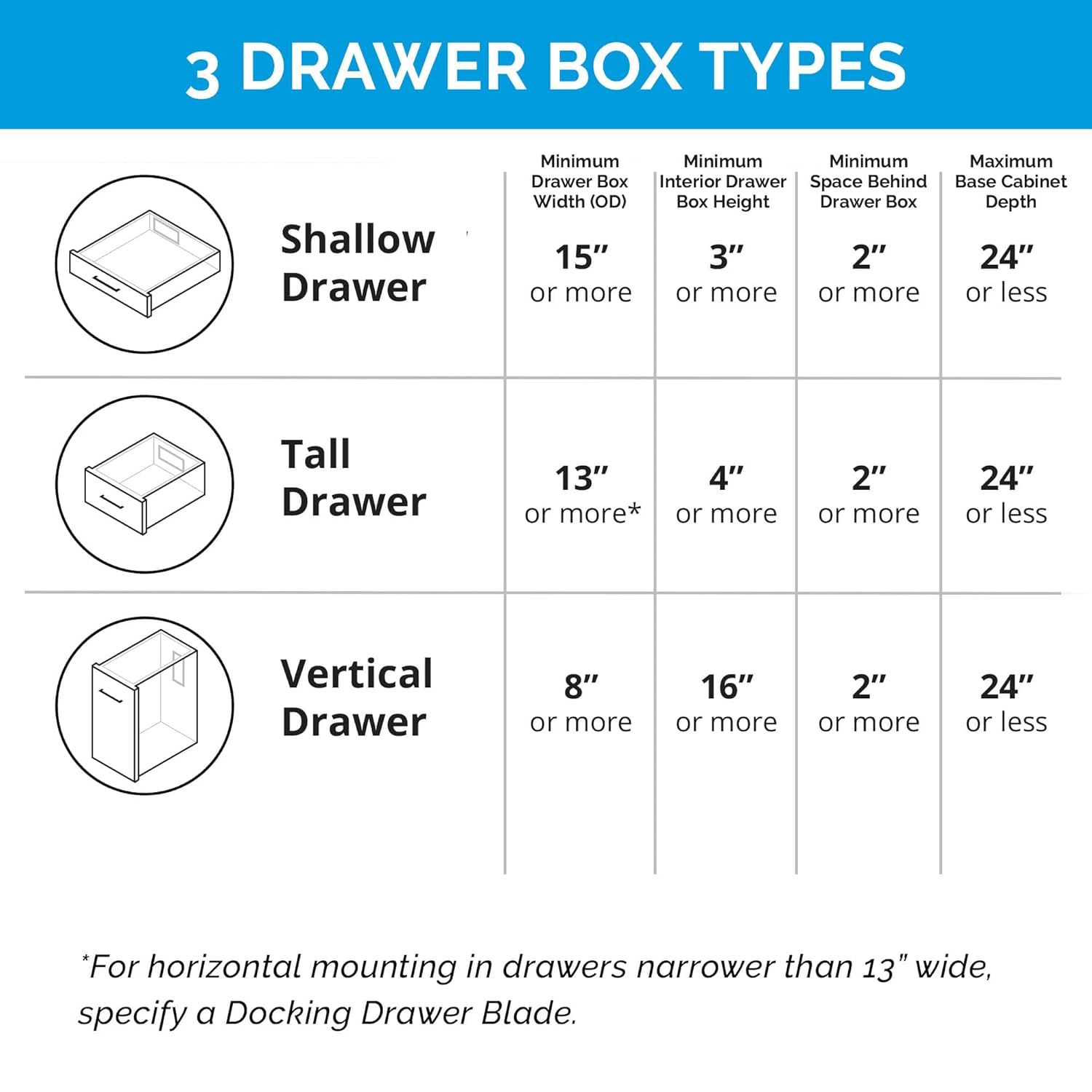 Docking Drawer Blade Duo in-Drawer Outlet, Integrated Safety Shutoff, (4) 30W USB-C, (2) USB-A & (2) 15 amp AC, White