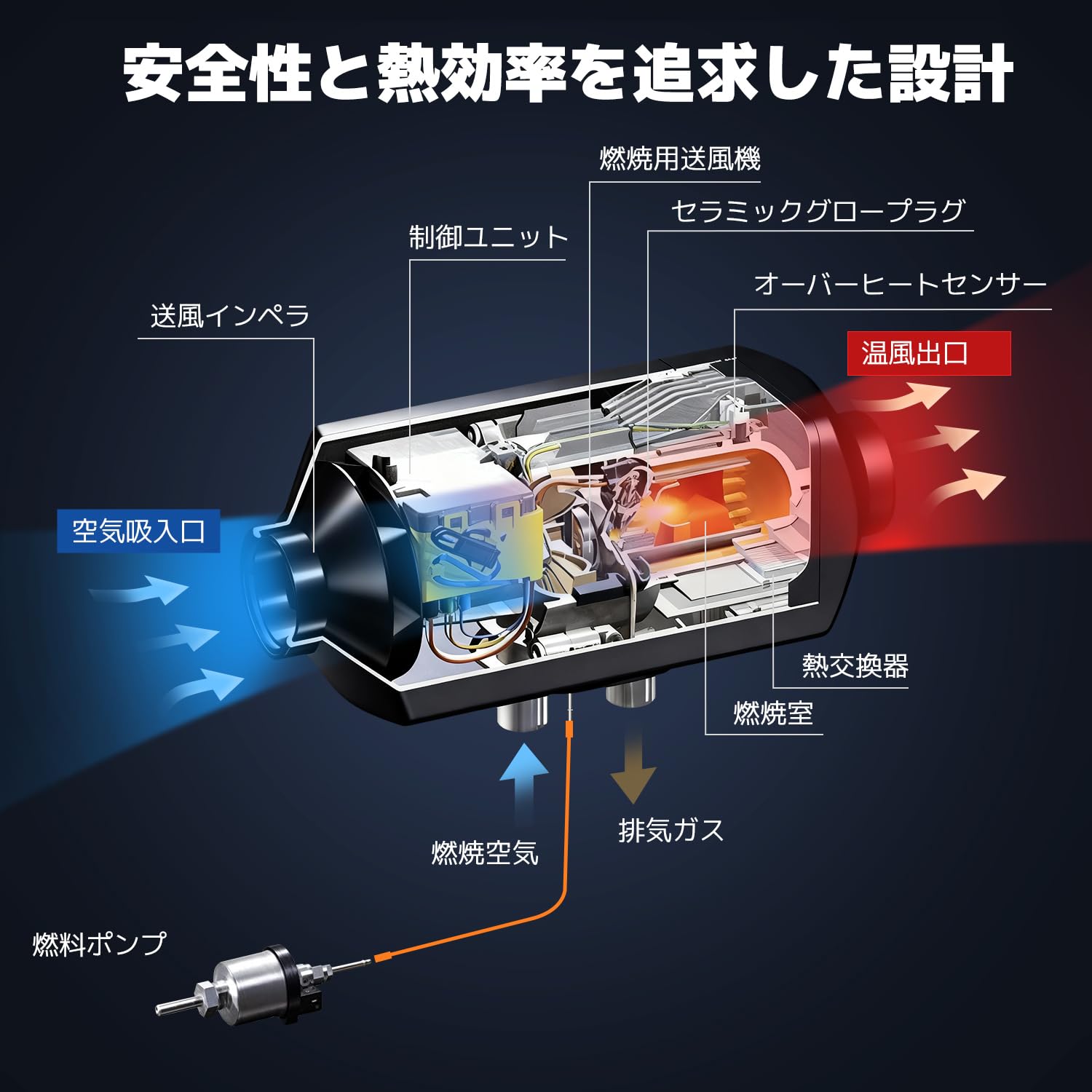 Amazon.co.jp: LVYUAN FFヒーター 5KW 24V ディーゼル 軽油 分離型