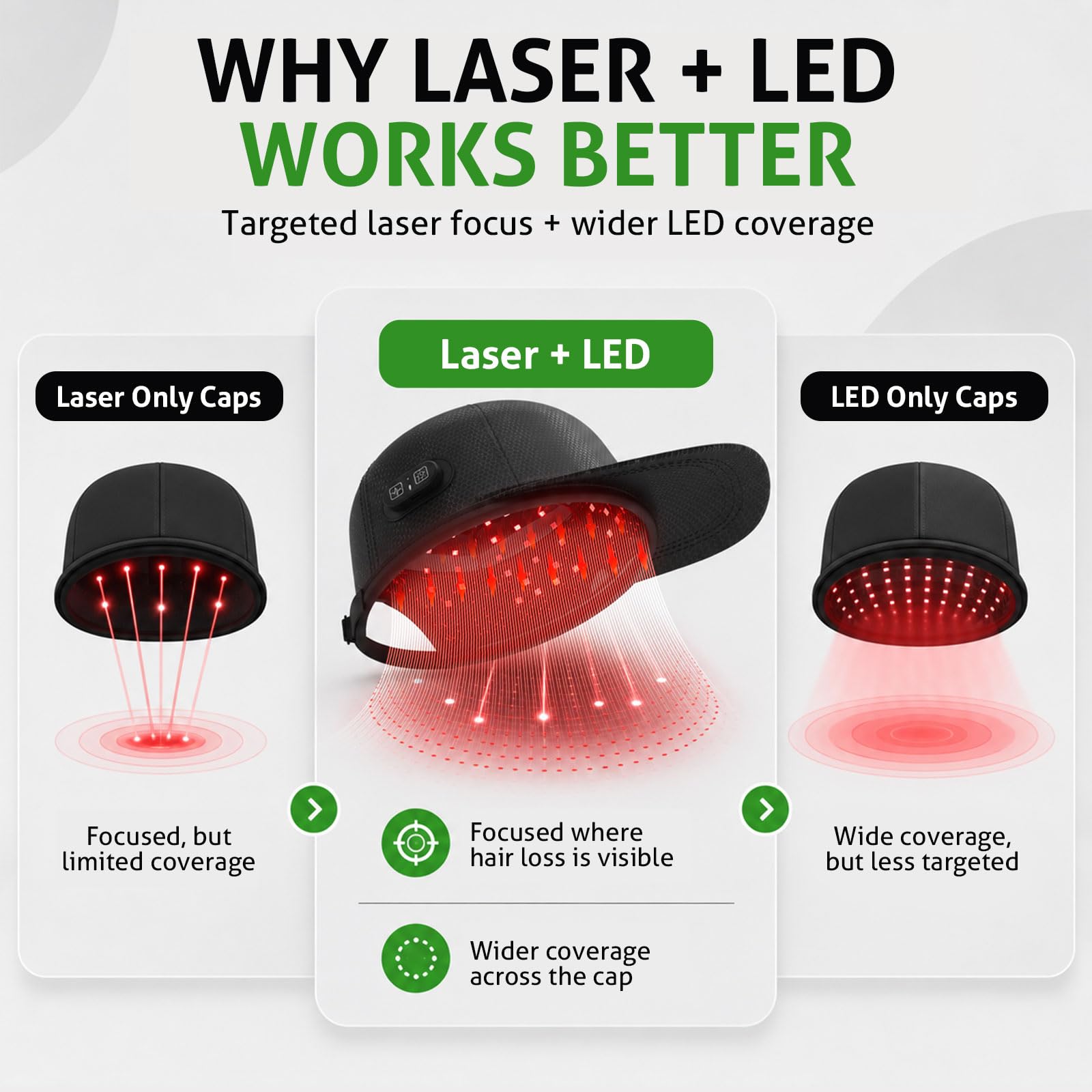 Laser Cap für Haarwachstum, 40 LLLT Dioden & 246 LEDs, 460/660/850nm