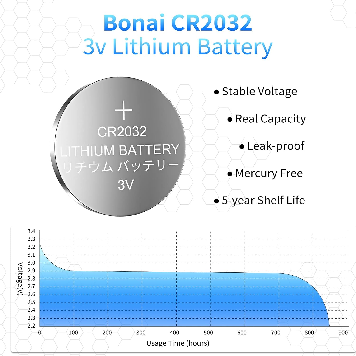 Bonai CR2032 Battery 3V Lithium Battery 2032 Coin Cell Batteries 3 Volt Button Battery Long Lasting for Car Remote Key Fob [30 Counts] 5 Year Shelf Life : Health & Household