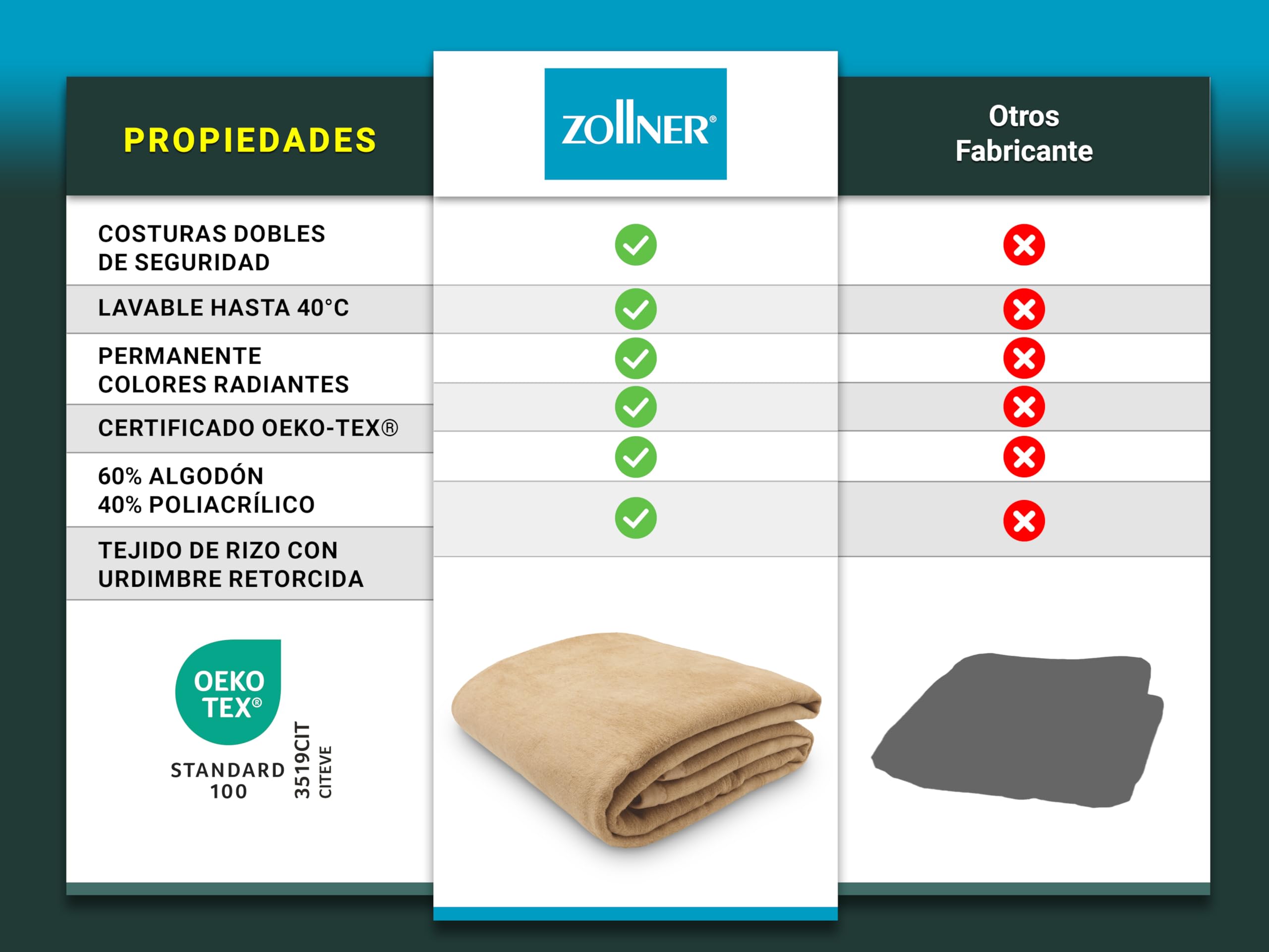 ZOLLNER Manta Grande para Cama y sofá, 150x200 cm, 60% algodón, Beige Oscuro