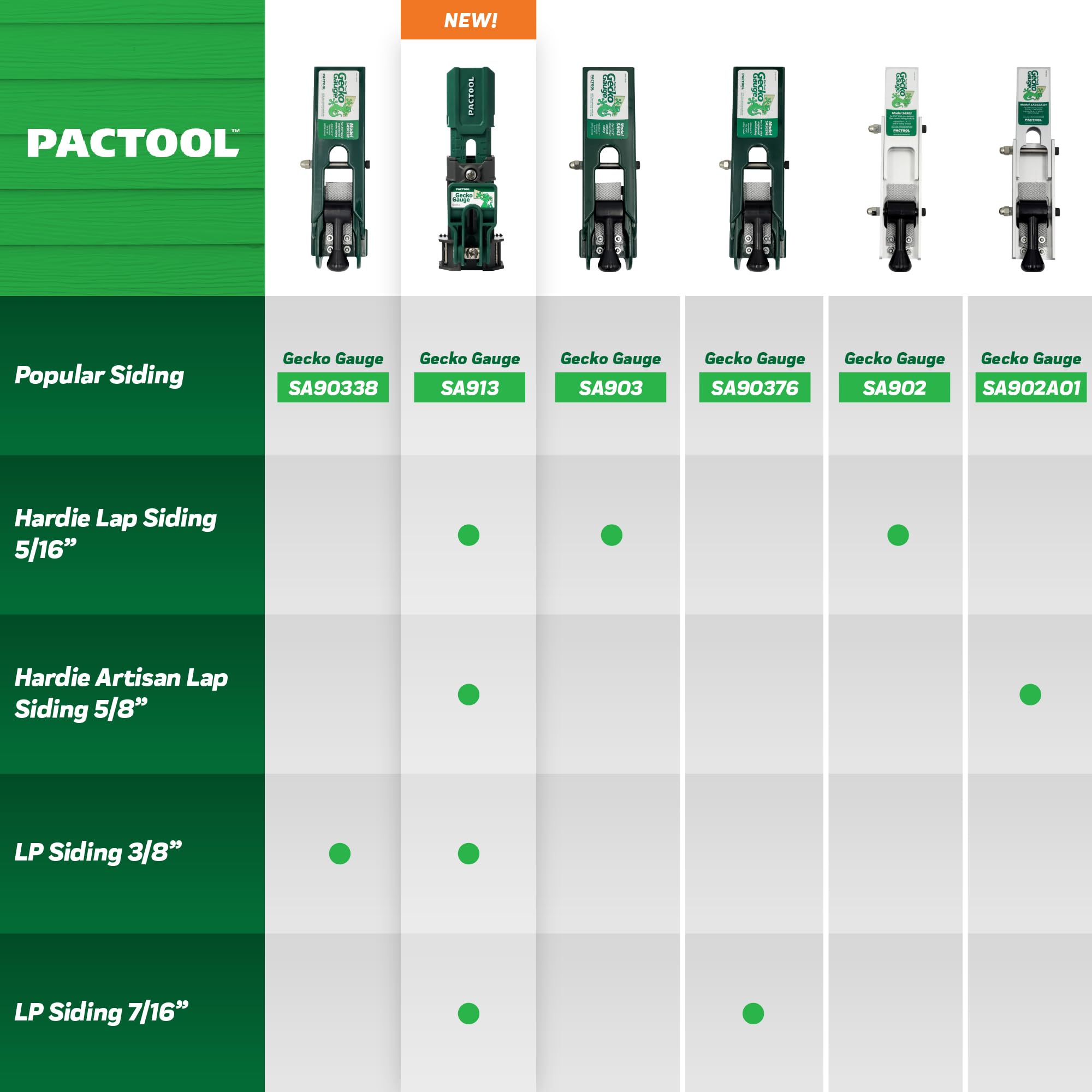 PacTool SA902 Gecko Gauge Kit de Montage de Parement pour Installation de Parement en Fibro-Ciment 5/16"