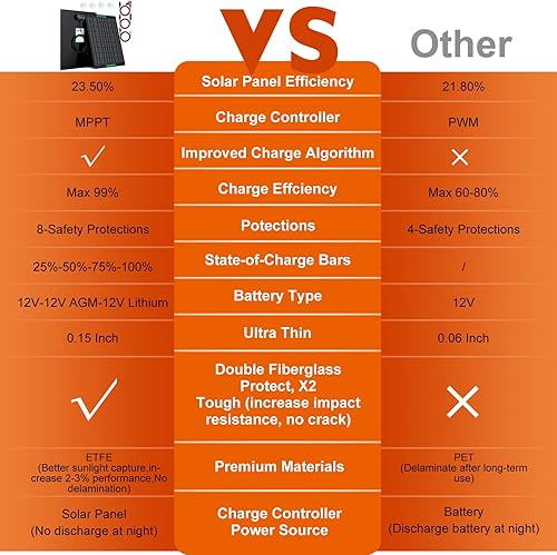 Miniatura 7 de SUNER POWER Cargador de batería solar impermeable de 50 W 12 V y mantenedor PRO, controlador de carga MPPT ultrainteligente integrado, kit de carga