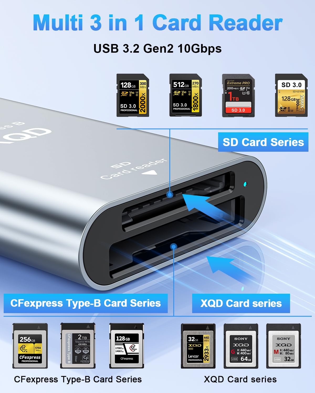 CFexpress Typ-B Kartenleser & XQD & SD Kartenleser mit USB-A & USB-C Port | USB3.2 10Gbps CFexpress Typ B Kartenleser,XQD Kartenlesegerät für Windows/Mac/Linux/Android/Laptop,SD Reader für Photographer