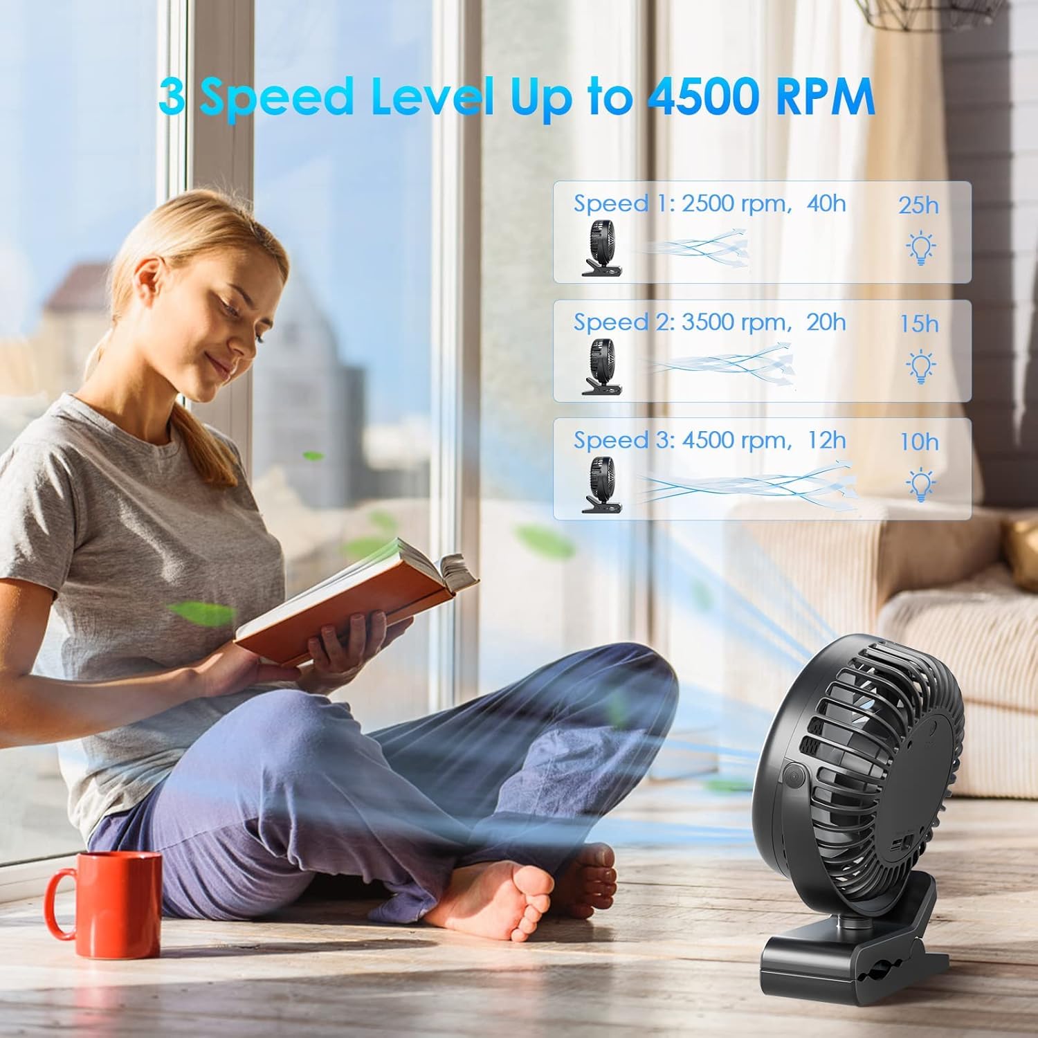 Mini Ventilatore USB Portatile con Clip 10000 mAh, 3 in 1 Ventilatore Versatile con Luce a LED, 12-40 ore, Ricaricabile Ventilatore da Tavolo Silenzioso, Rotazione di 360°, per Ufficio, Auto, Viaggio
