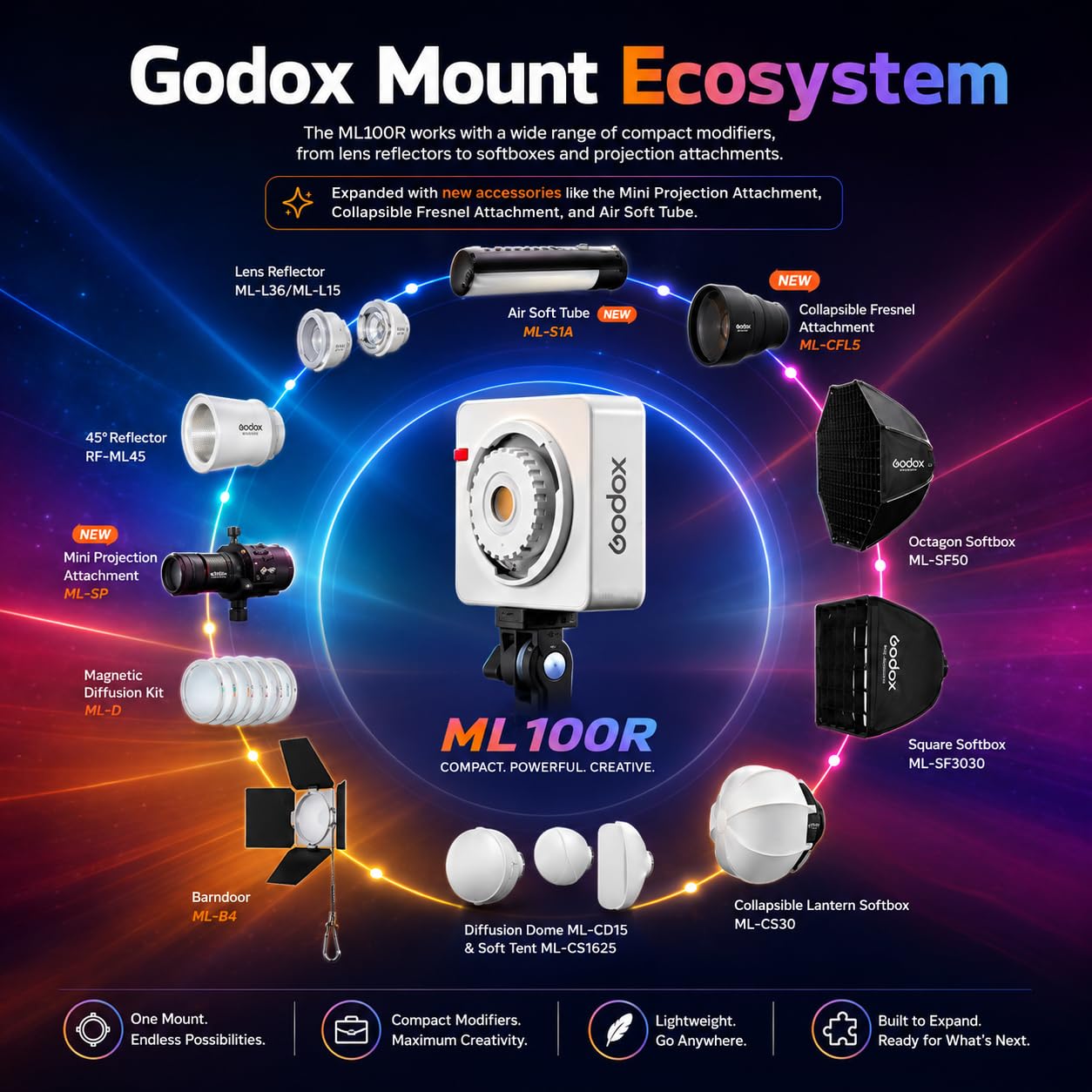 Godox ML100R Kit3 Luce Video LED RGB ca.110W, Riflettore 15° & 36° Incluso, 12900Lux @1m, 1800K-10000K, 14 Effetti FX, Impugnatura Batteria BG02, Godox Mount per Vlog