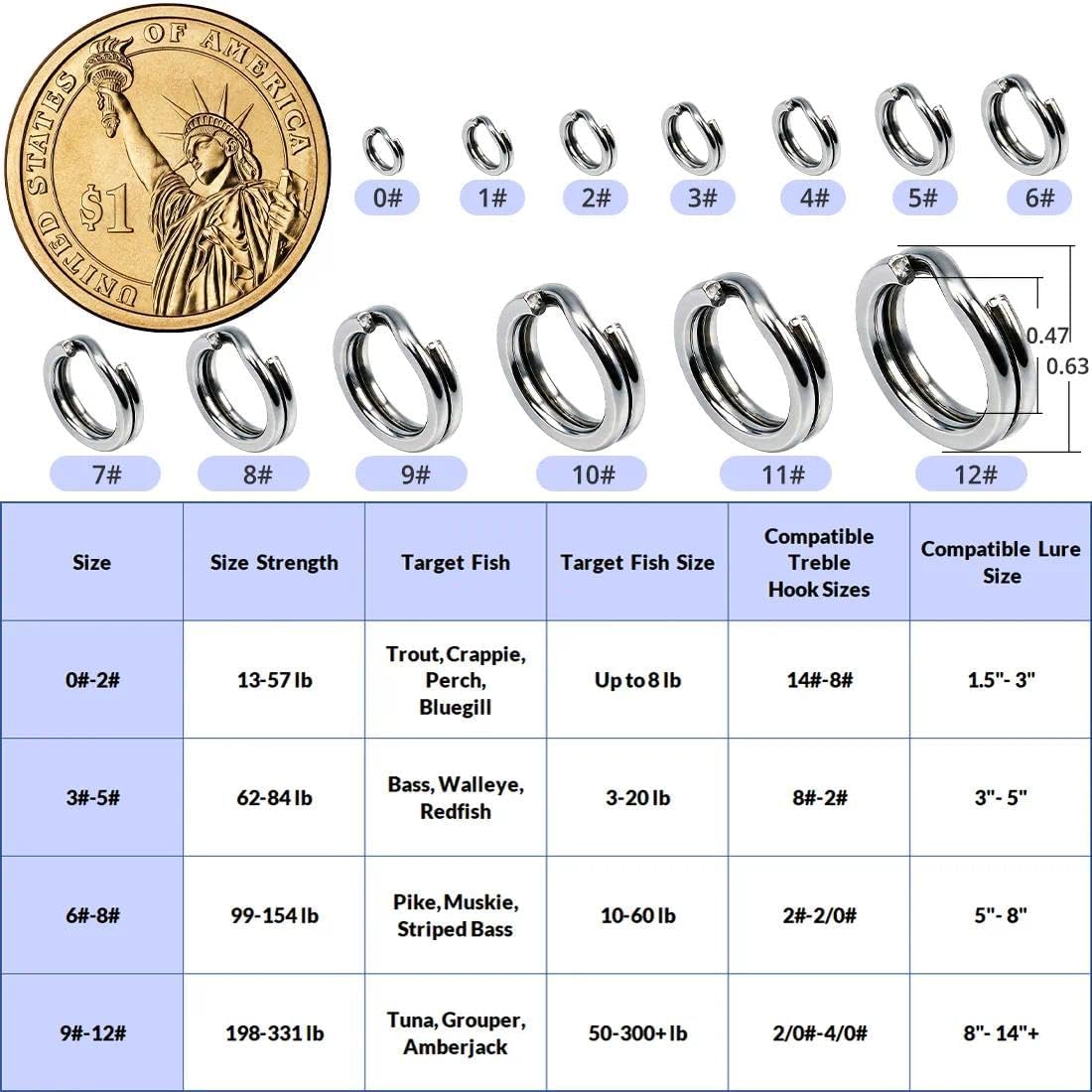 Natufish Lot de 100 anneaux de pêche fendus en acier inoxydable pour hameçons de pêche robustes en eau salée (0#_5,9 kg_100 pièces_argent)