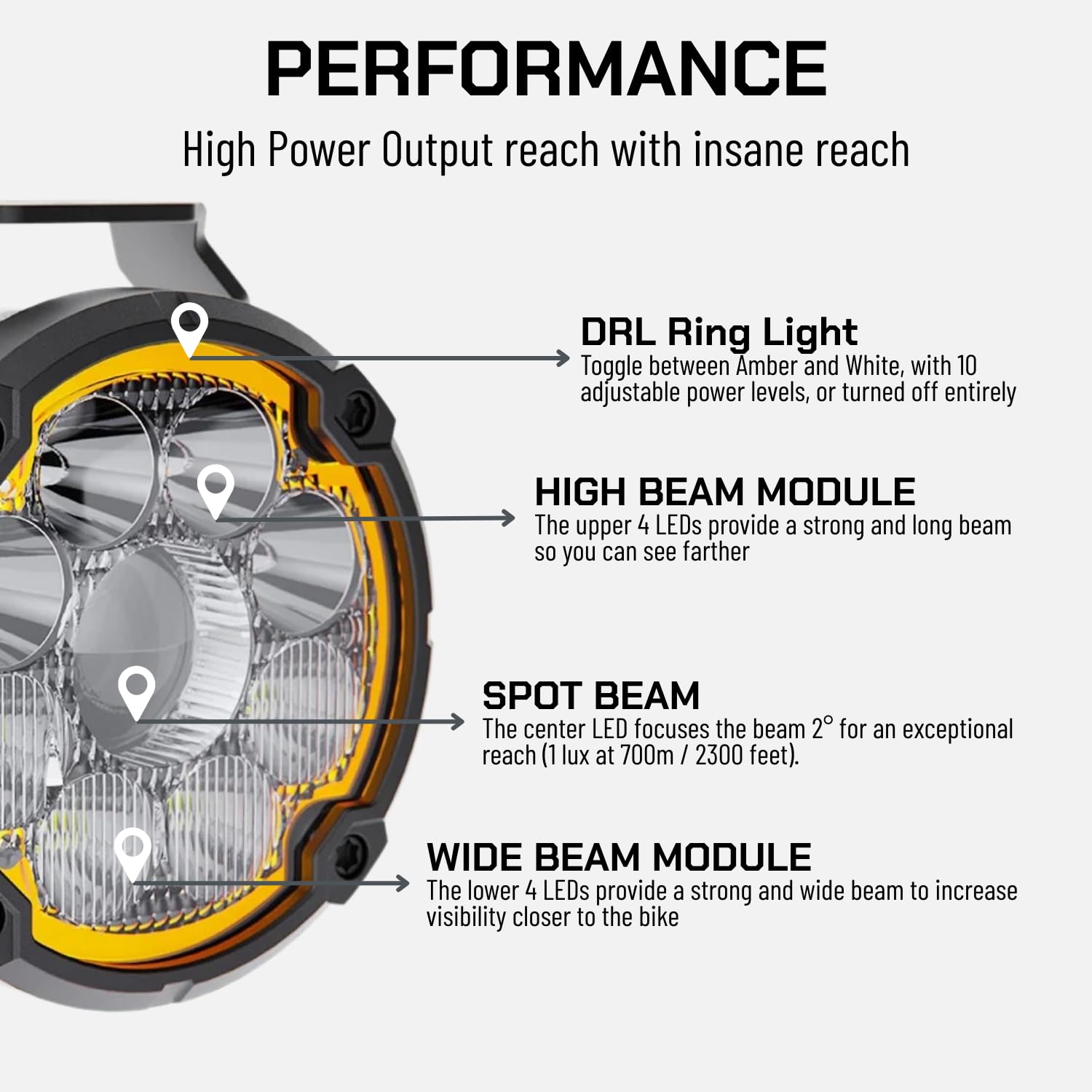 Lone Rider Moto Lights para BMW R1300GS Adventure - Luces LED resistentes al polvo y al agua con DRL, salida de 23200 lúmenes y patrón 6-en-1, Incluye MotoCAN y Under Nose Mount