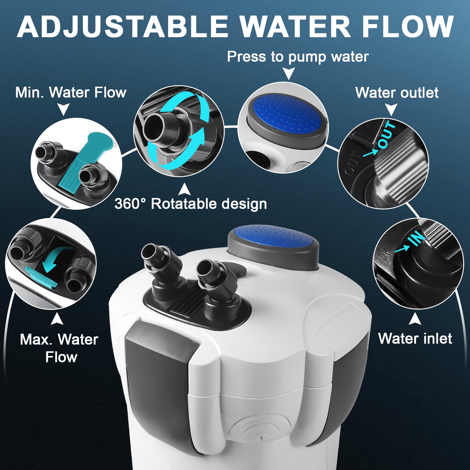 EXLECO Filtre Extérieur Aquarium 1000L/H 18W Pompe Externe D'aquarium Réglable avec Matériau Filtrant, Filtre Bassin Poisson Silencieux avec 3 Étapes de Filtration pour Réservoir Jusqu'à 300 L HW-302