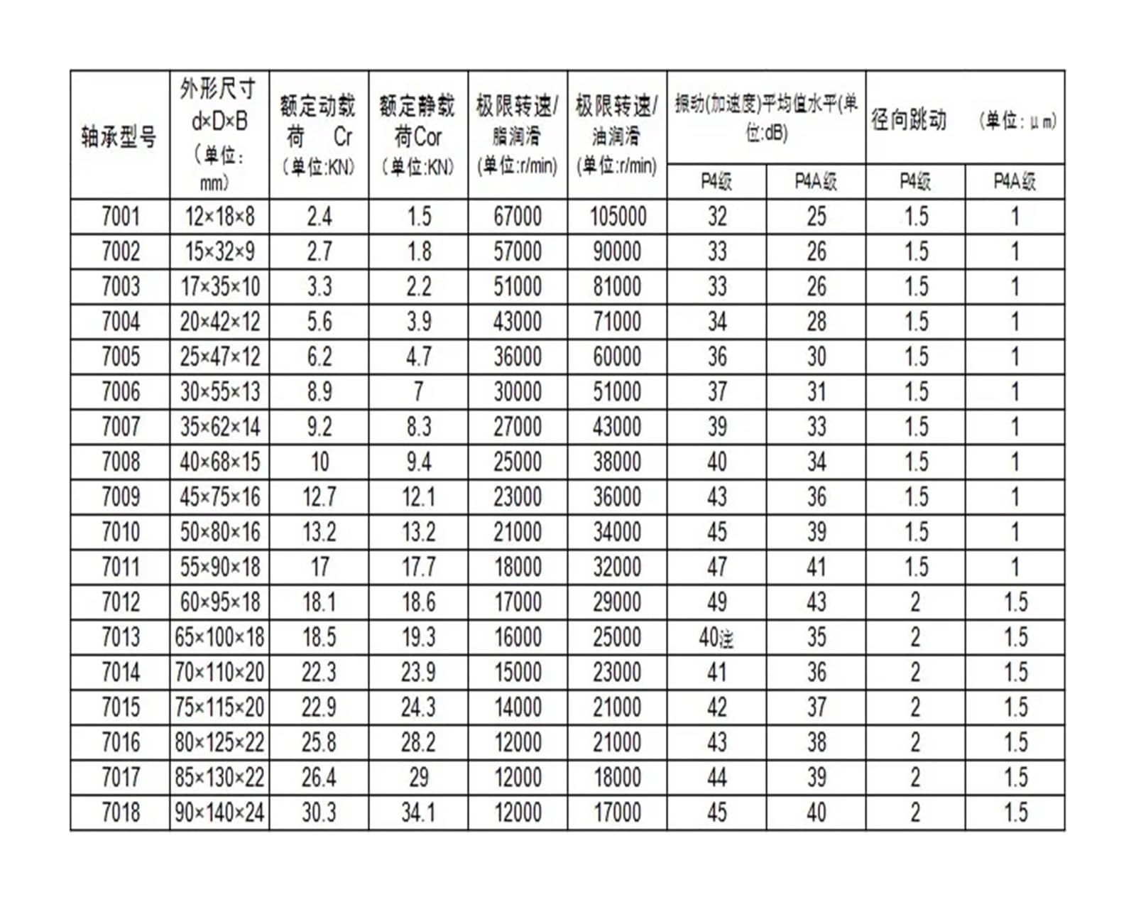 Angular Contact Ball Bearings, Mfr: 7305BYG-A