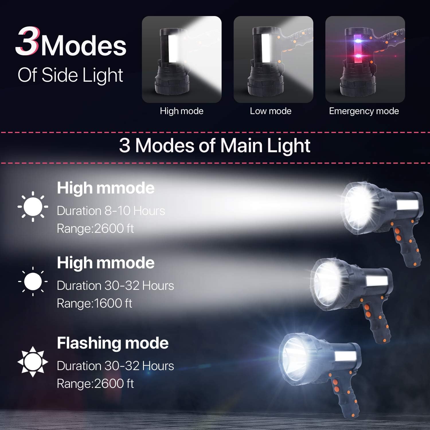 Powerful Spotlight - Super Bright 6000 Lumen Rechargeable Flashlight with 3 Light Modes, Long Battery Life, Waterproof, Durable ABS & Aluminum Alloy Construction, Adjustable Tripod & Strap