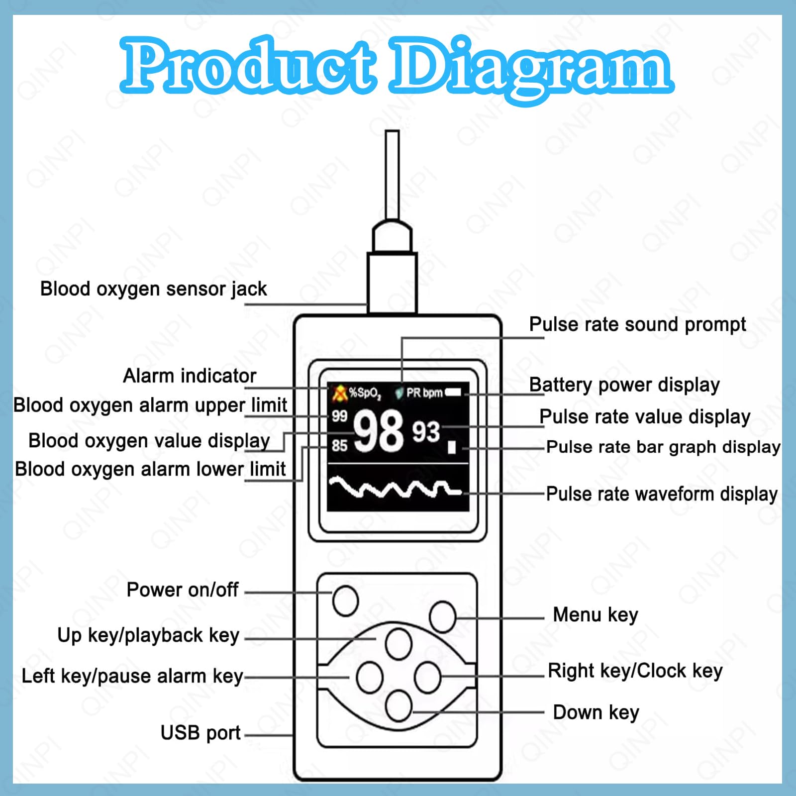 Pulsossimetro portatile per animali, sensore auricolare/linguetta, rilevamento della saturazione dell'ossigeno nel sangue/frequenza cardiaca, con sonda e cavo USB, luminosità dello schermo regolabile